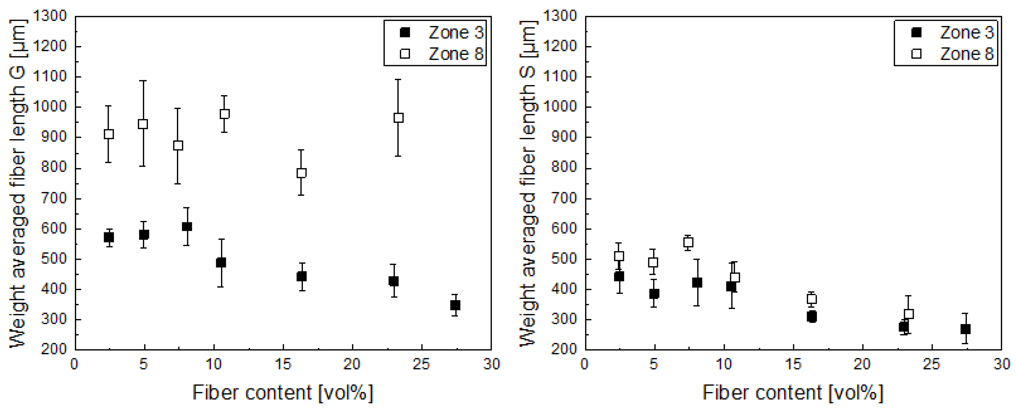 Polymers 14 04877 g003 550