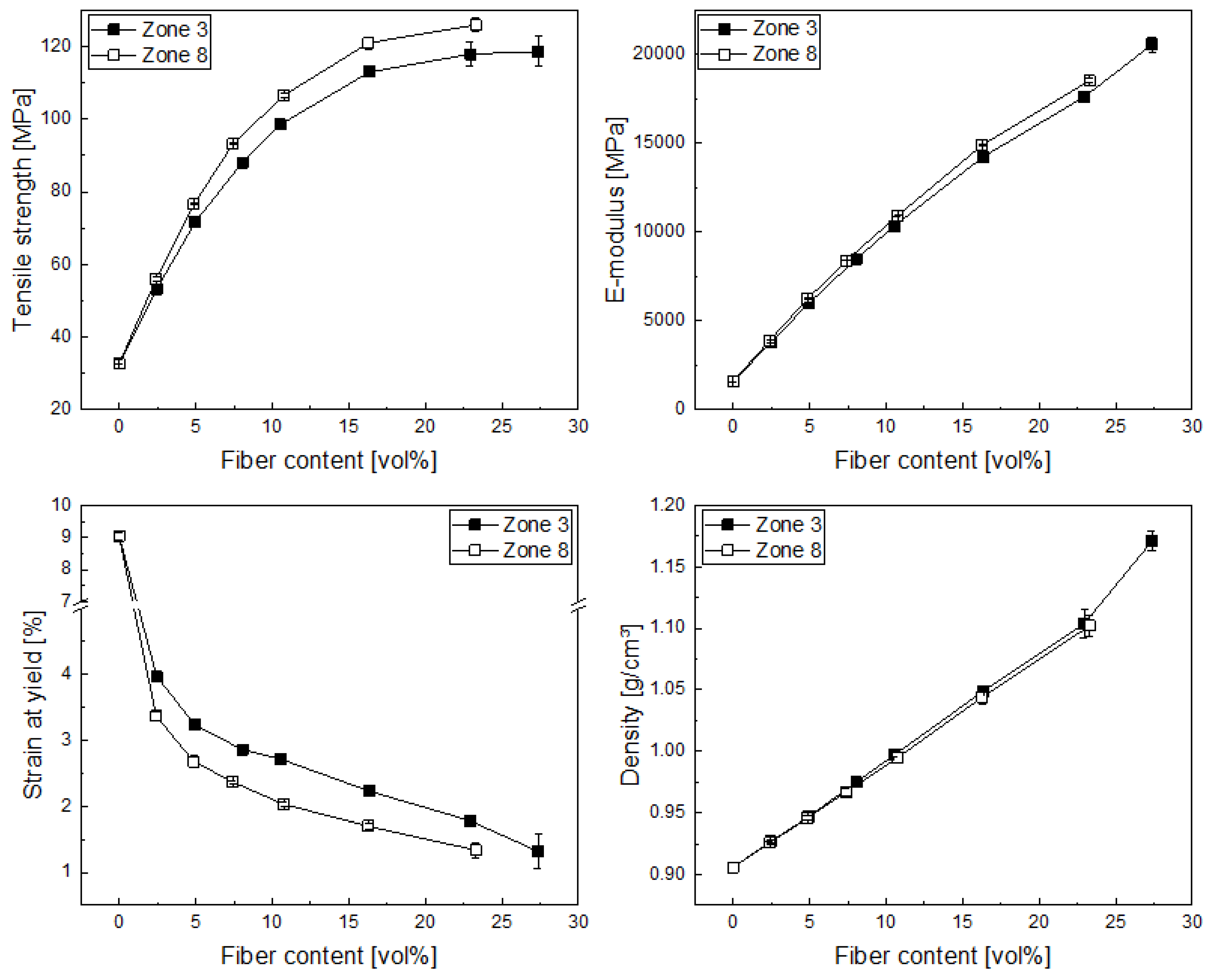 Polymers 14 04877 g004 550