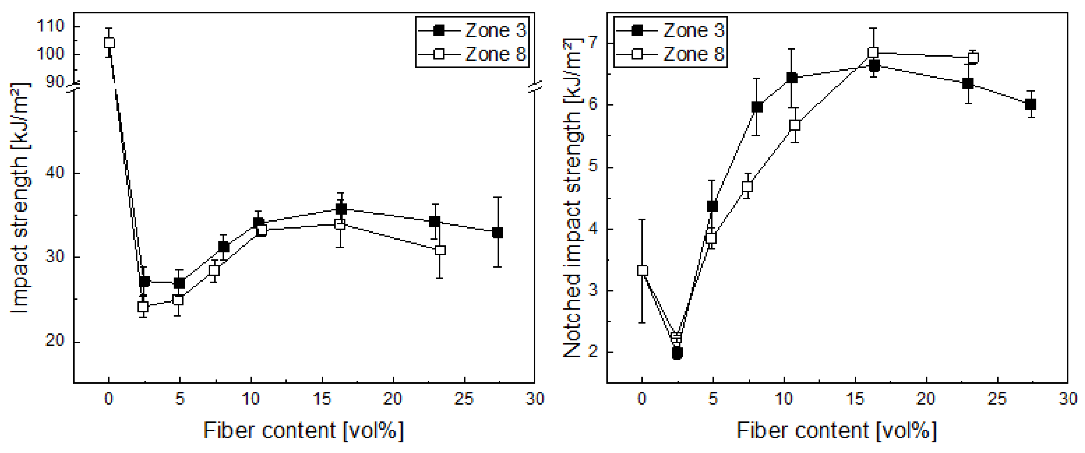 Polymers 14 04877 g005 550
