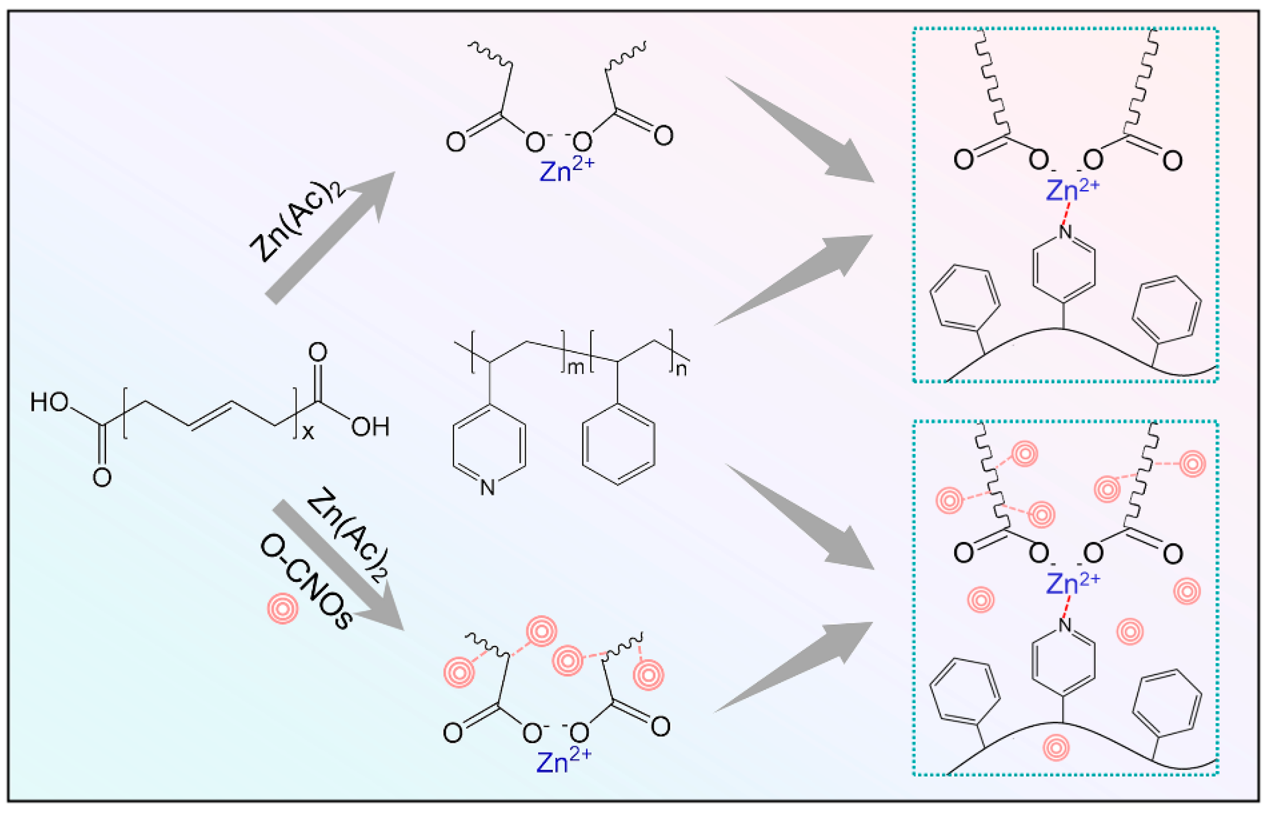 Polymers 14 04879 g001 Polymers 14 04879 g001