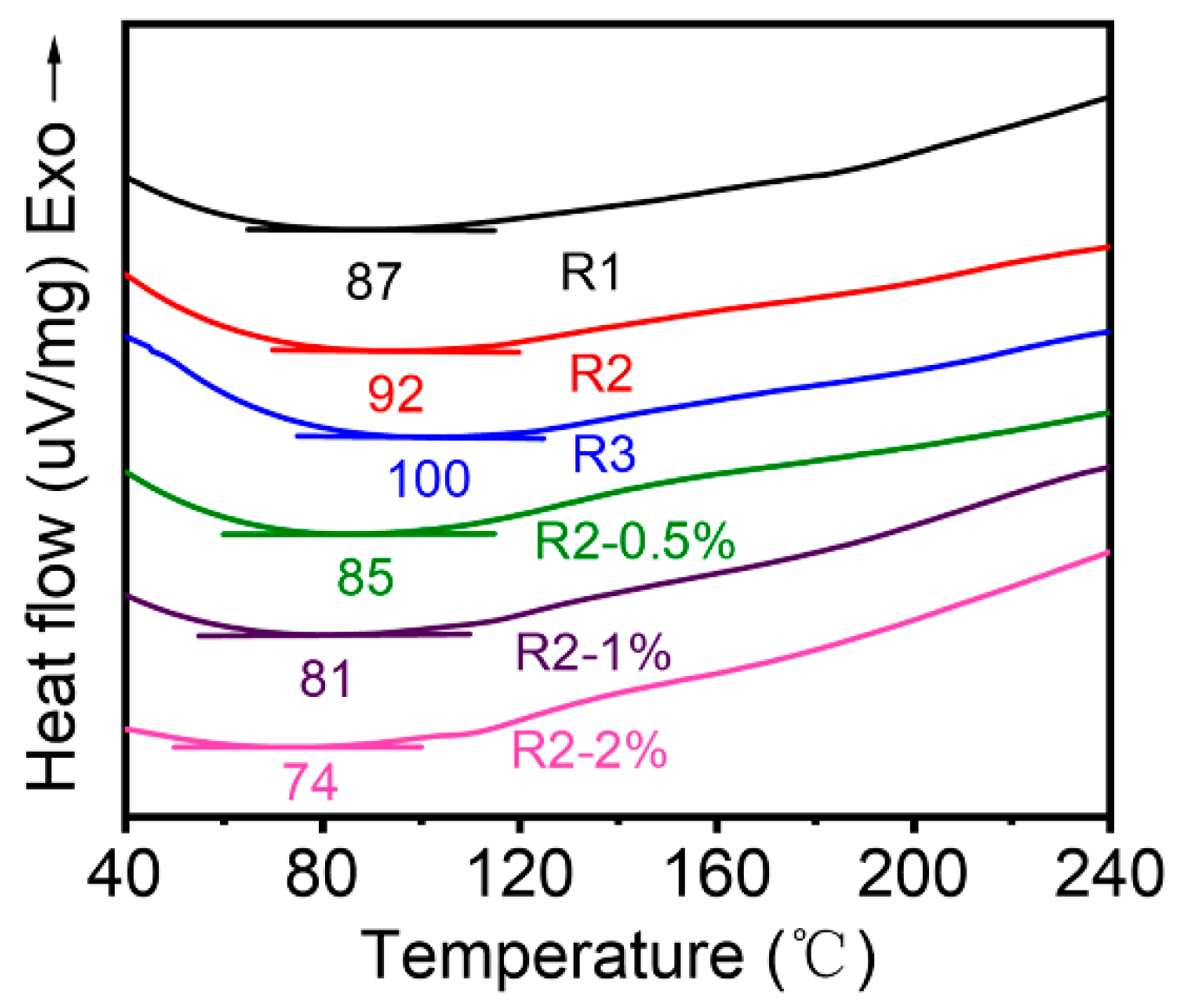 Polymers 14 04879 g004 Polymers 14 04879 g004