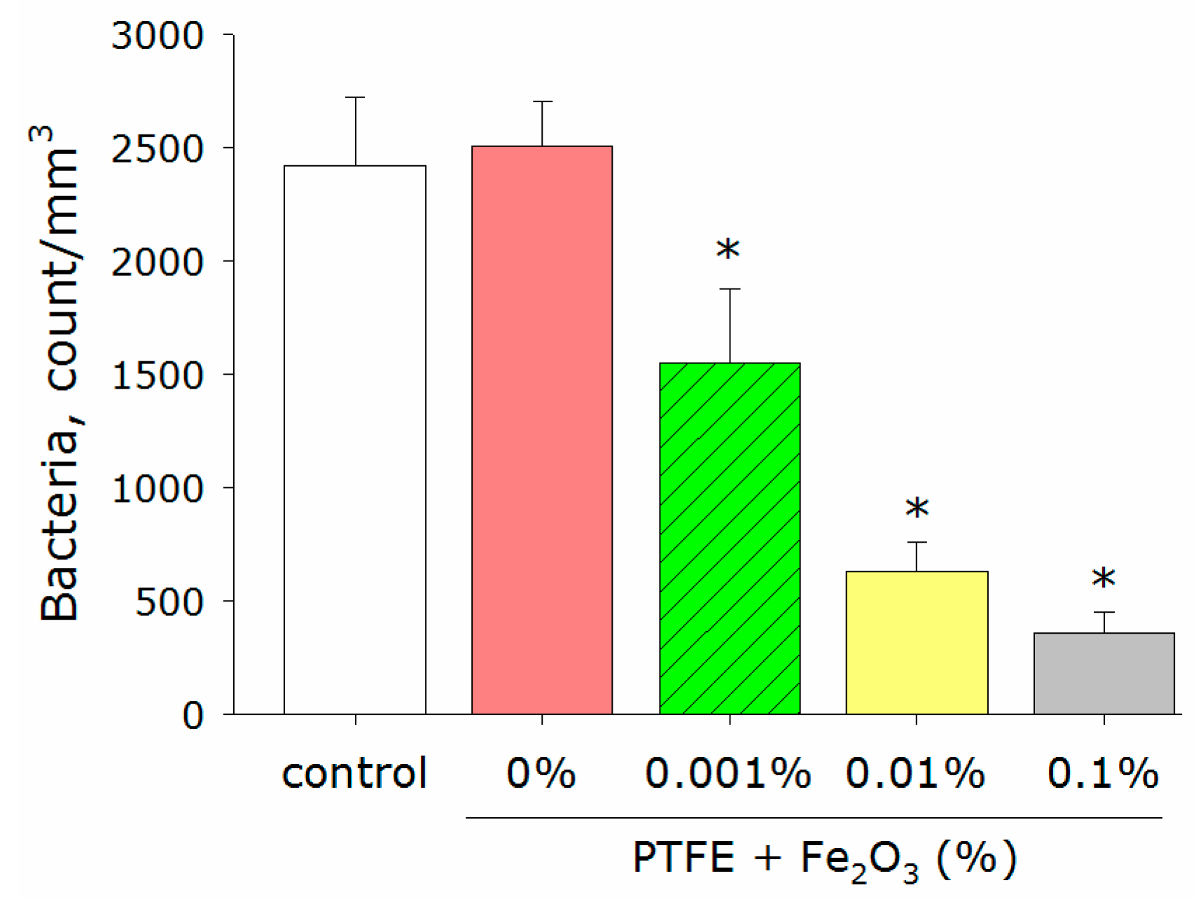 Polymers 14 04880 g006