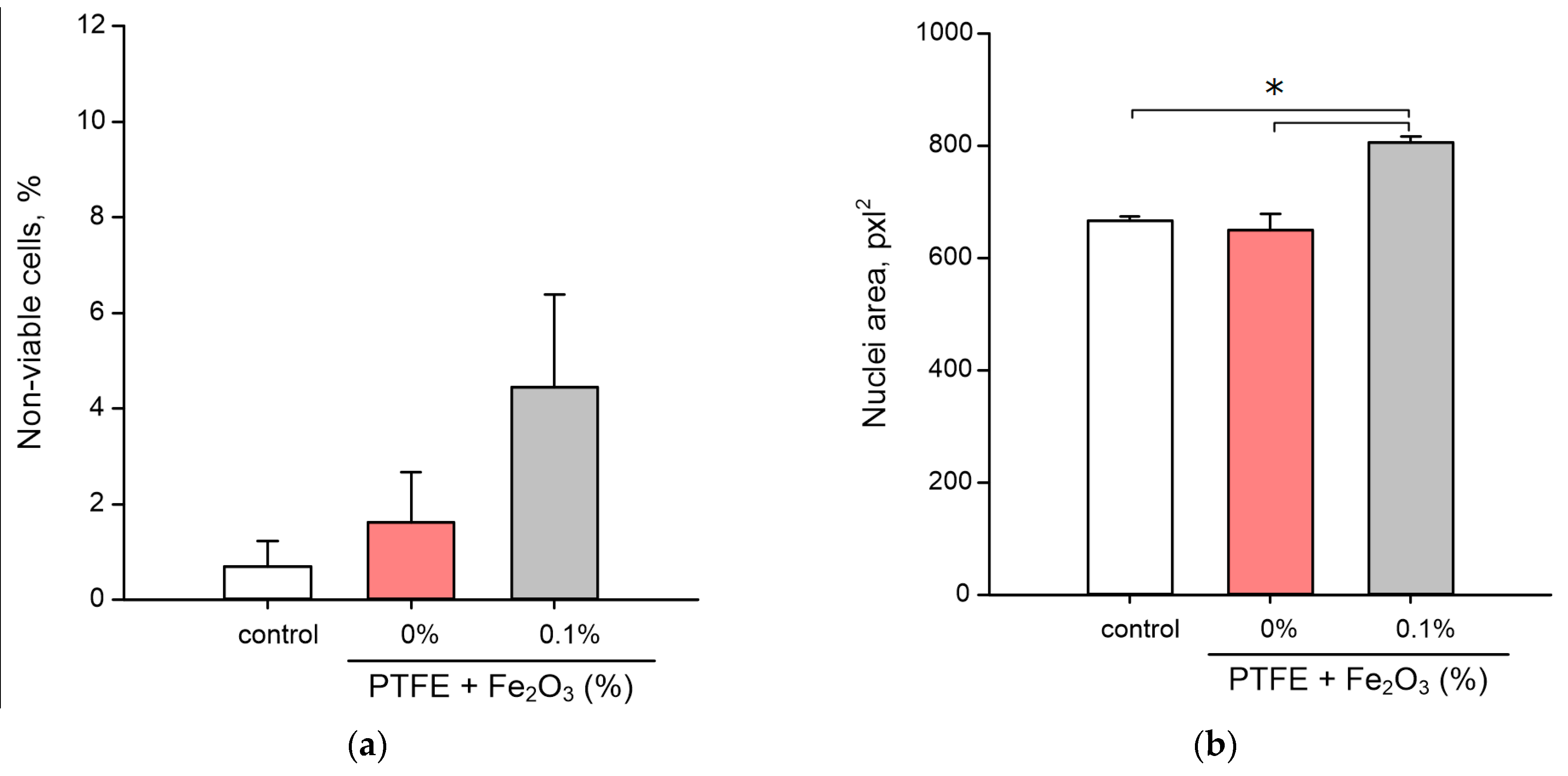 Polymers 14 04880 g008