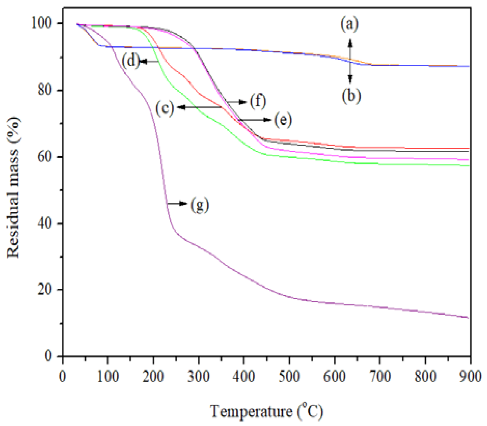 Polymers 14 04881 g002