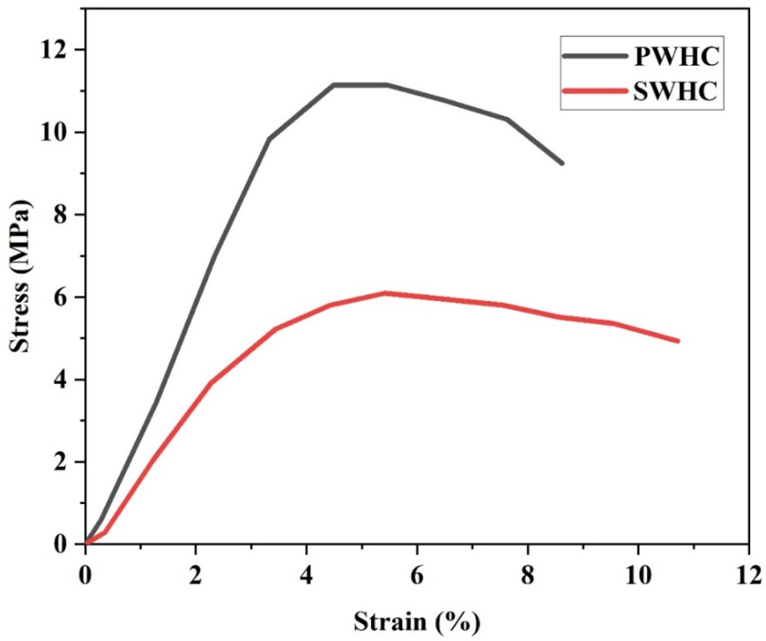 Polymers 14 04882 g002 Polymers 14 04882 g002