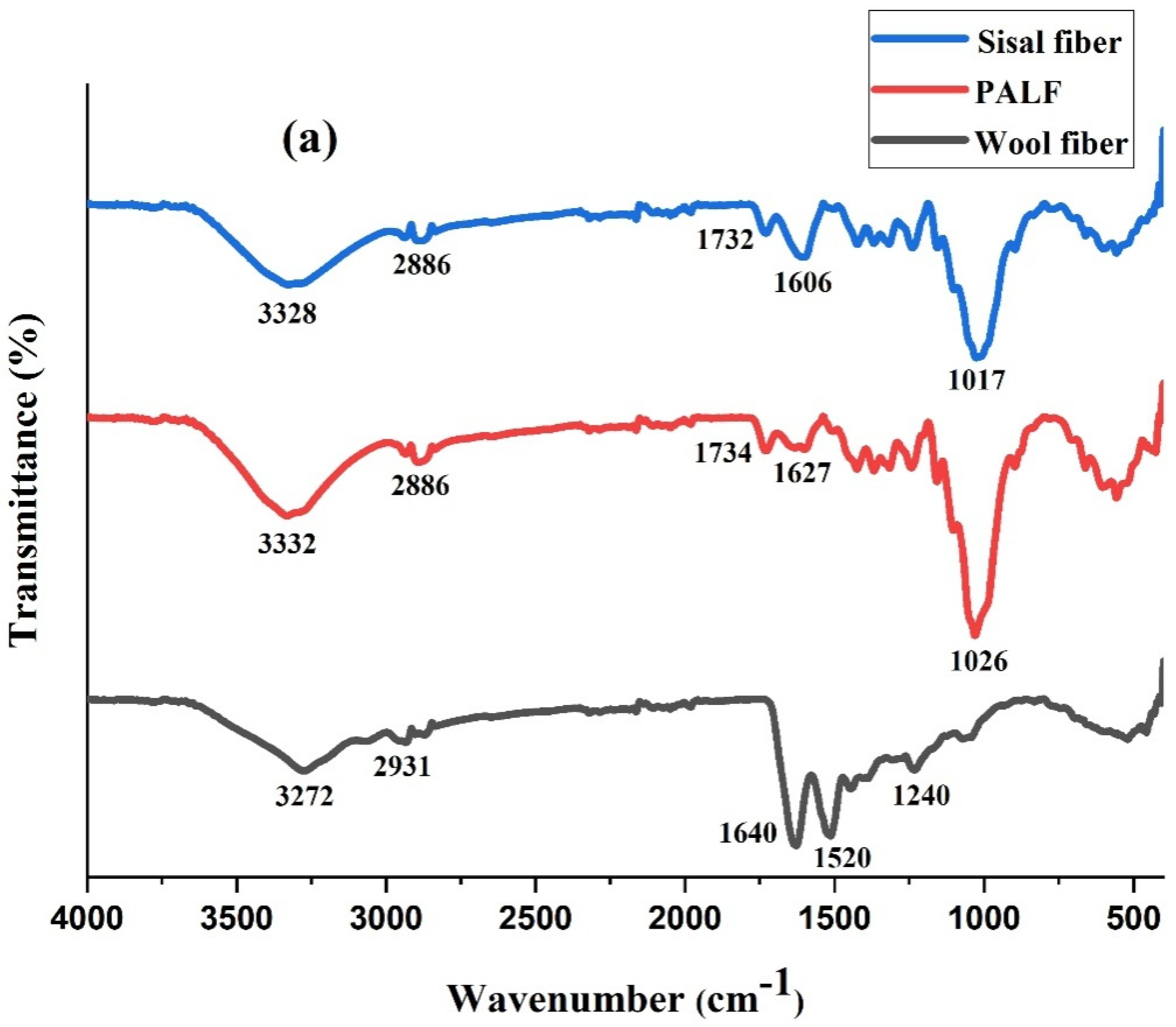 Polymers 14 04882 g003a Polymers 14 04882 g003a