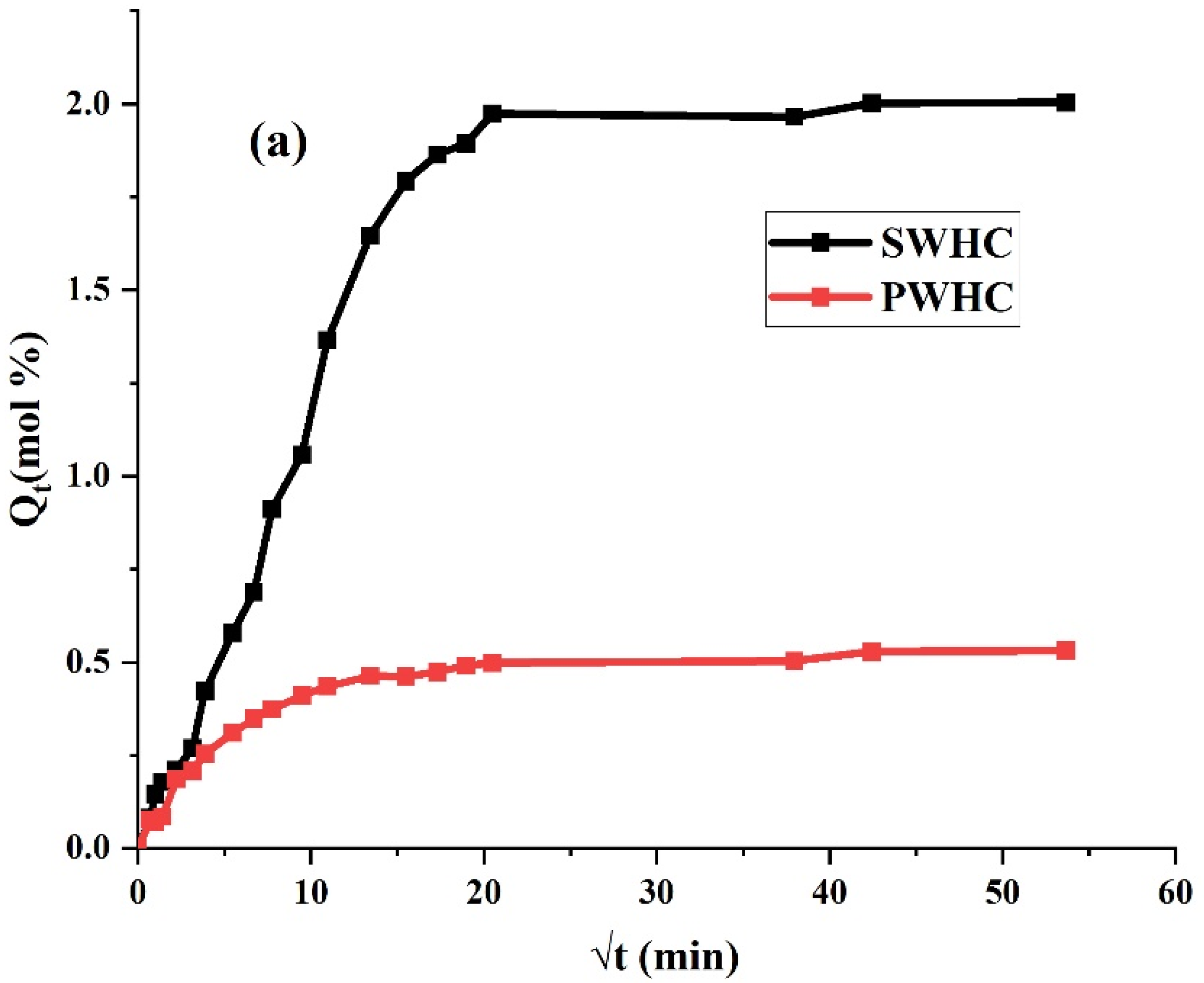 Polymers 14 04882 g006a Polymers 14 04882 g006a