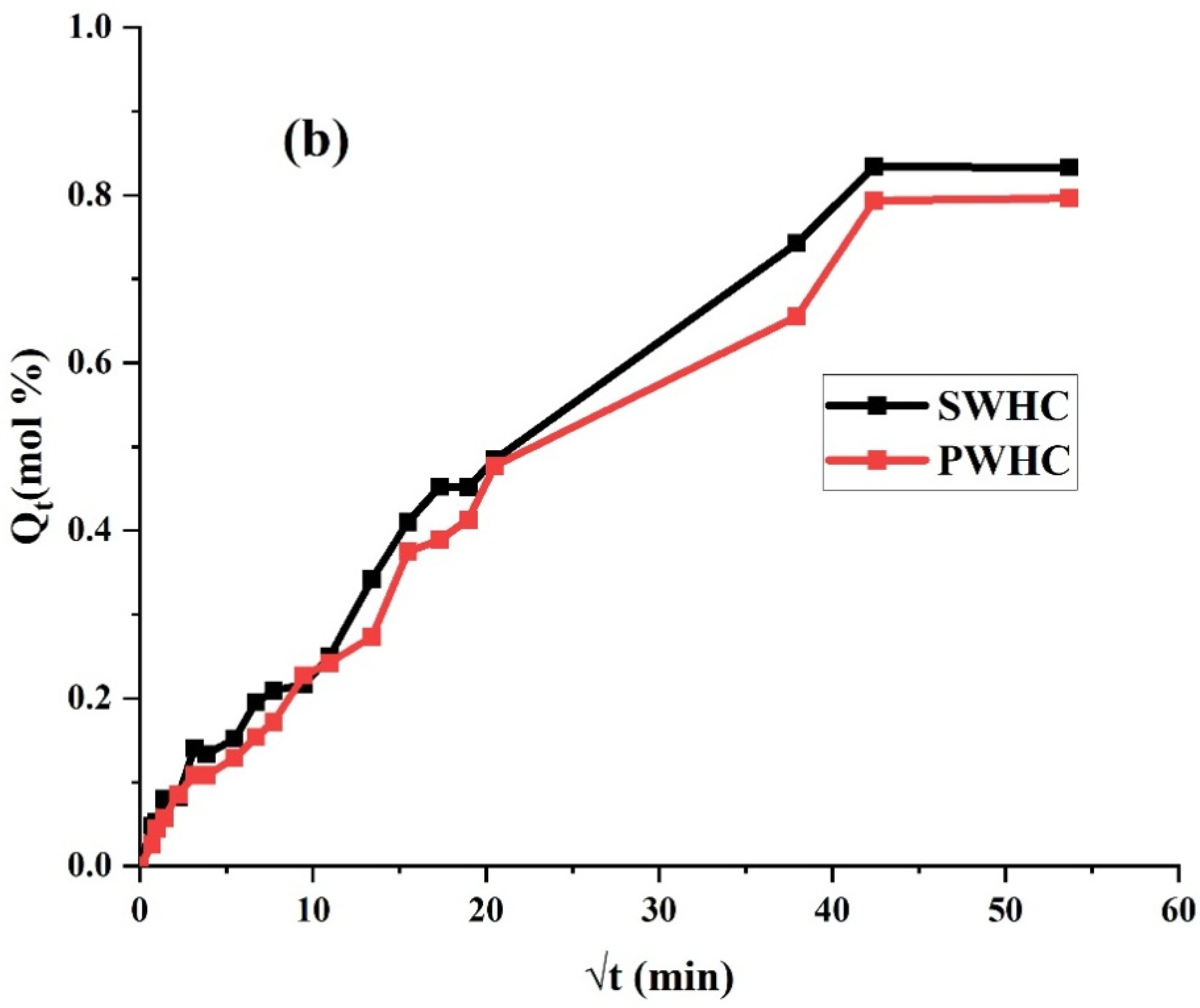 Polymers 14 04882 g006b Polymers 14 04882 g006b