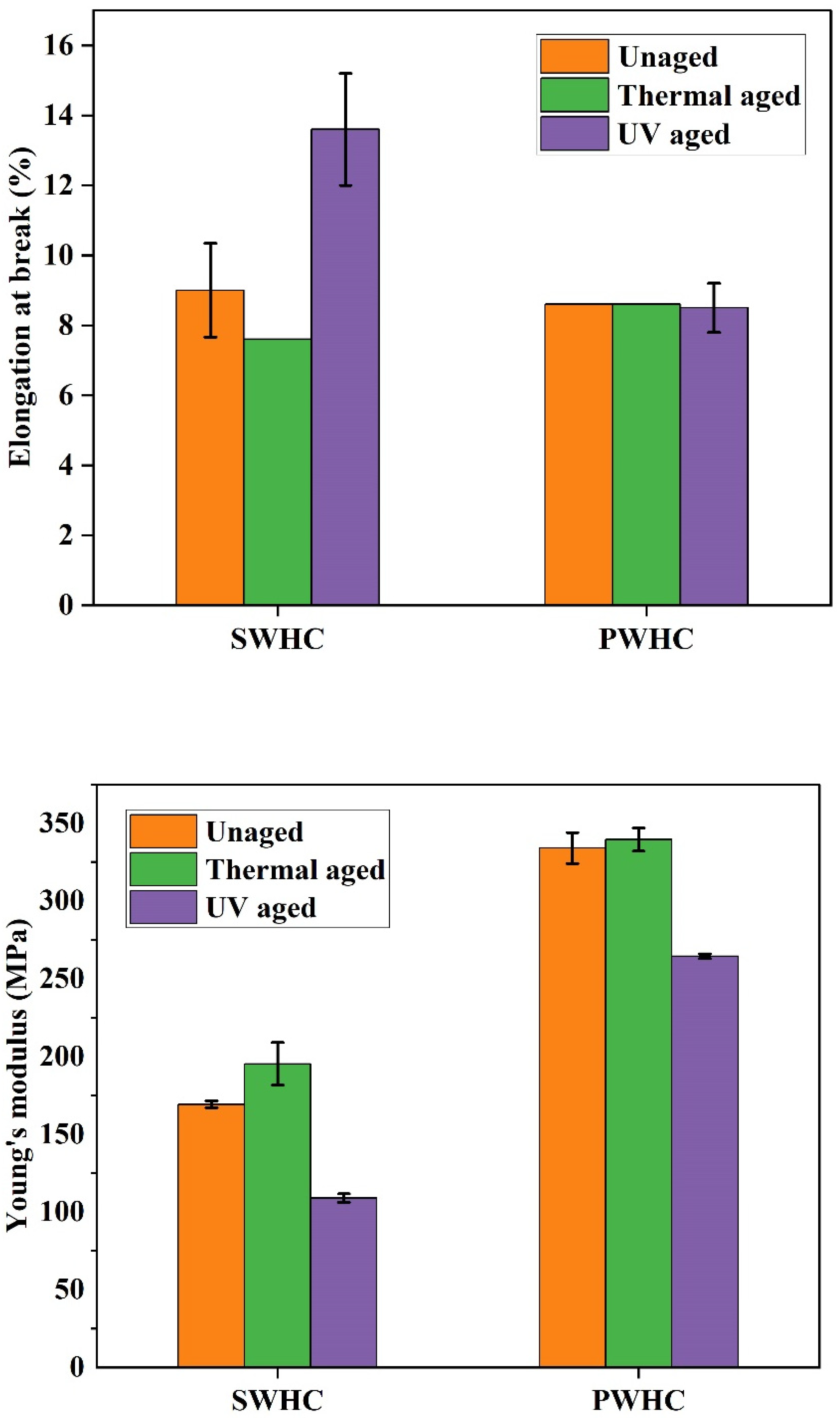 Polymers 14 04882 g008b Polymers 14 04882 g008b