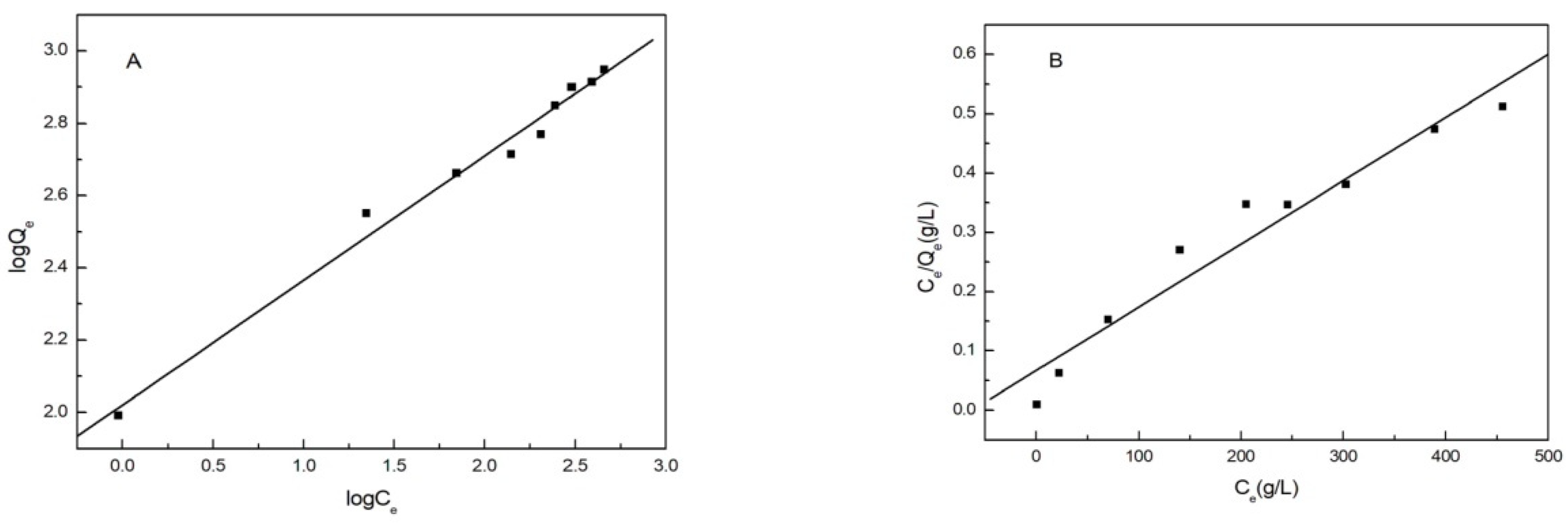 Polymers 14 04883 g009 Polymers 14 04883 g009