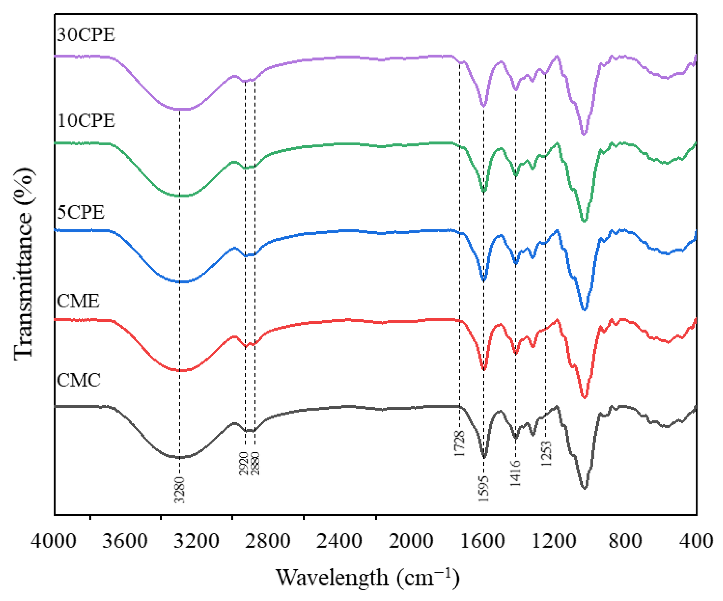 Polymers 14 04884 g002 550