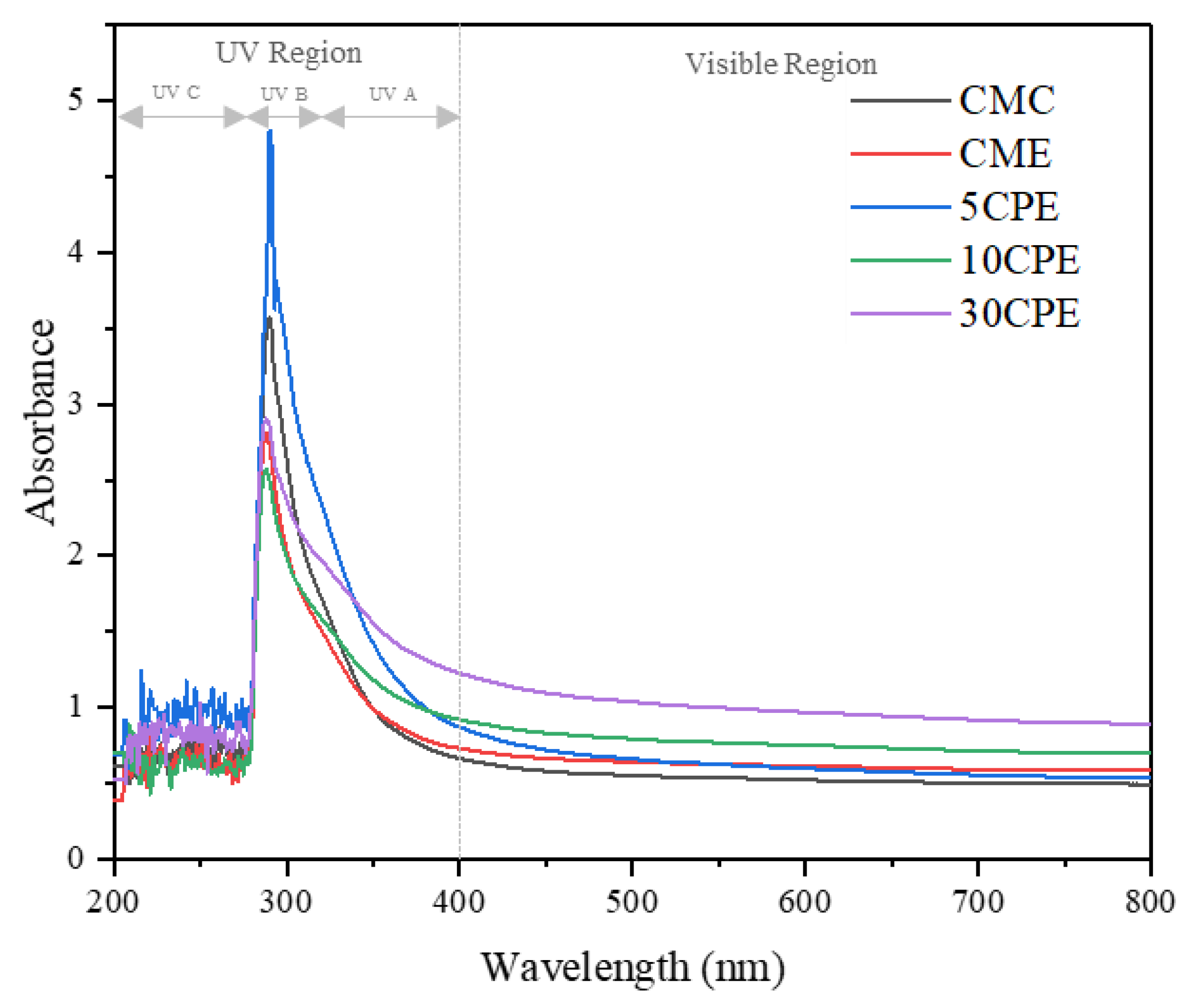 Polymers 14 04884 g004 550