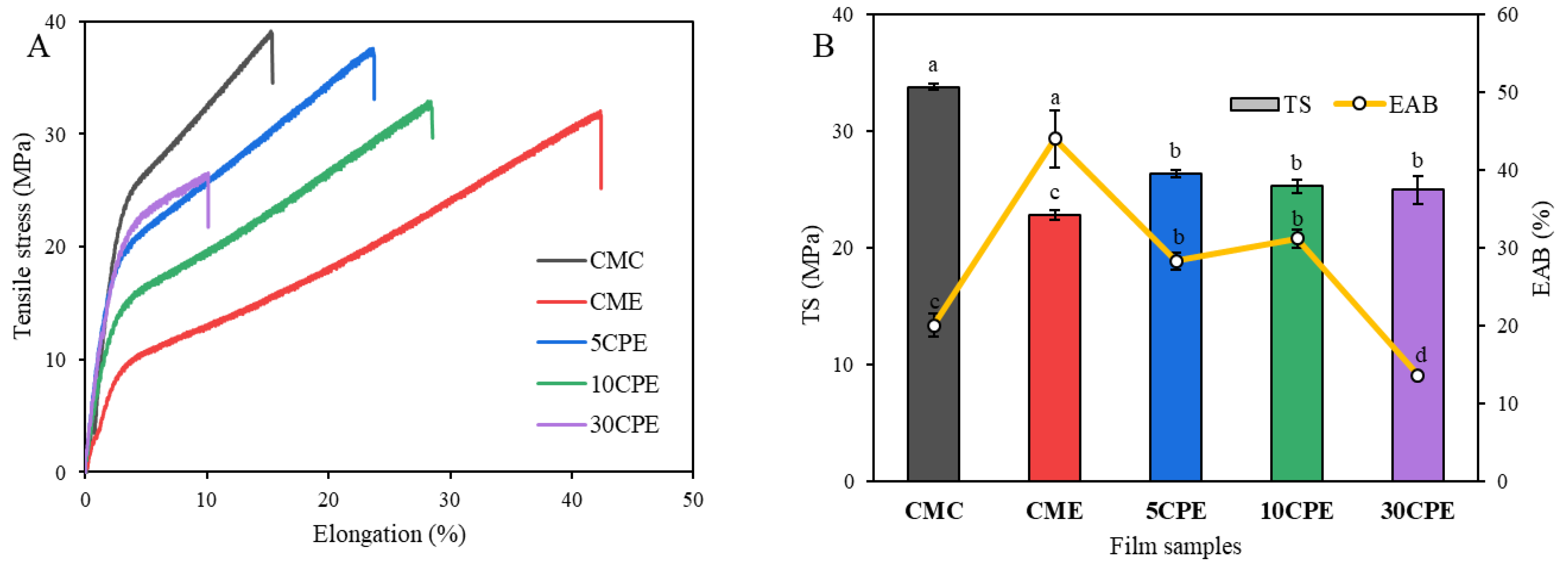 Polymers 14 04884 g005 550