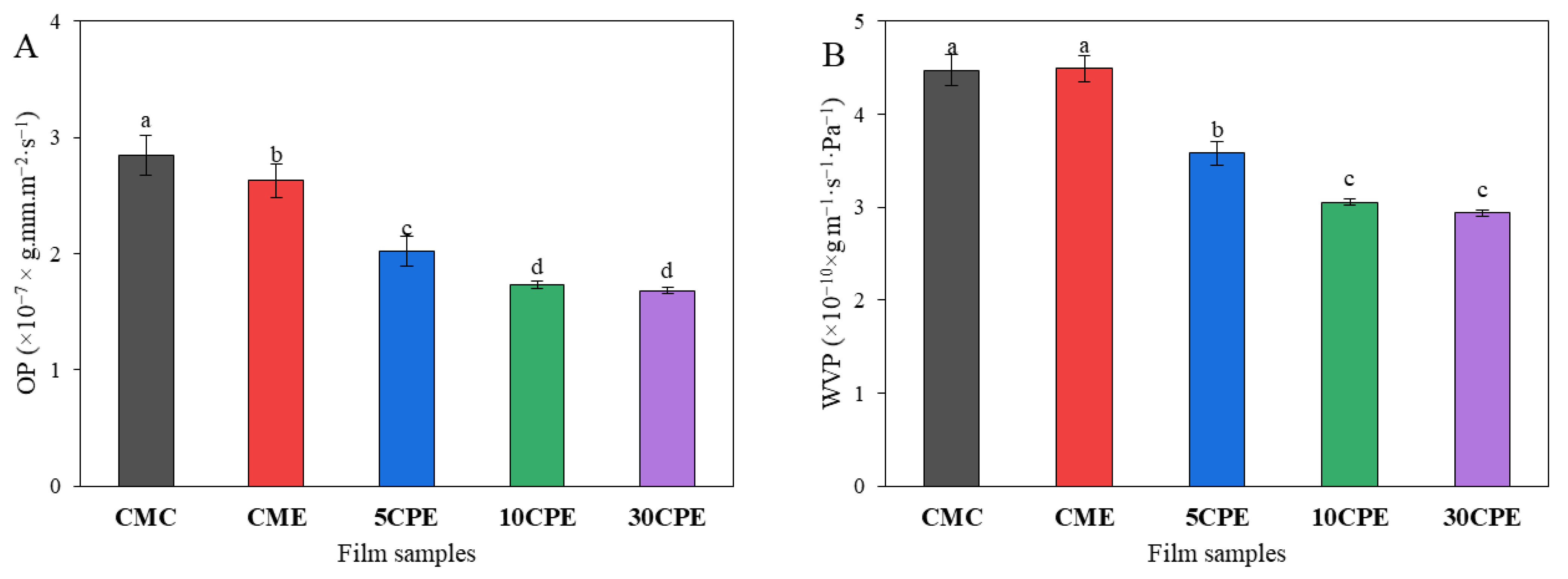Polymers 14 04884 g006 550
