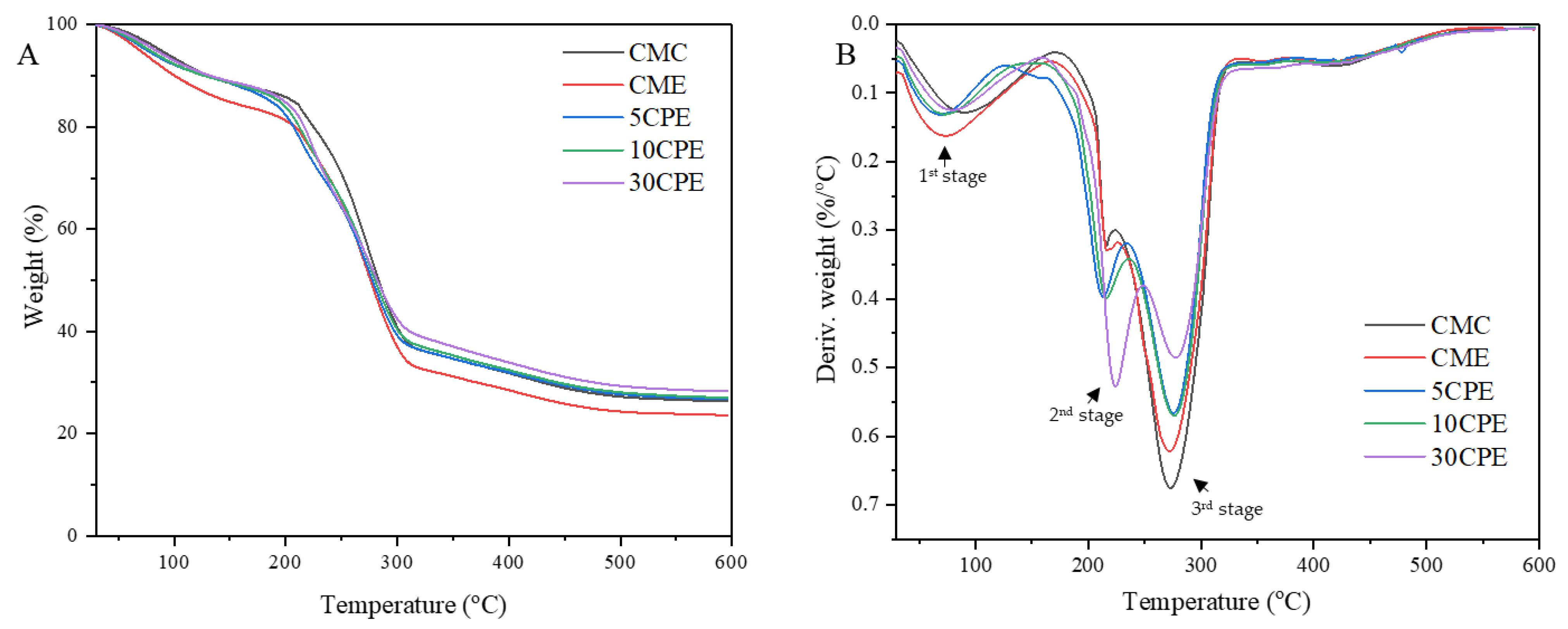 Polymers 14 04884 g007 550