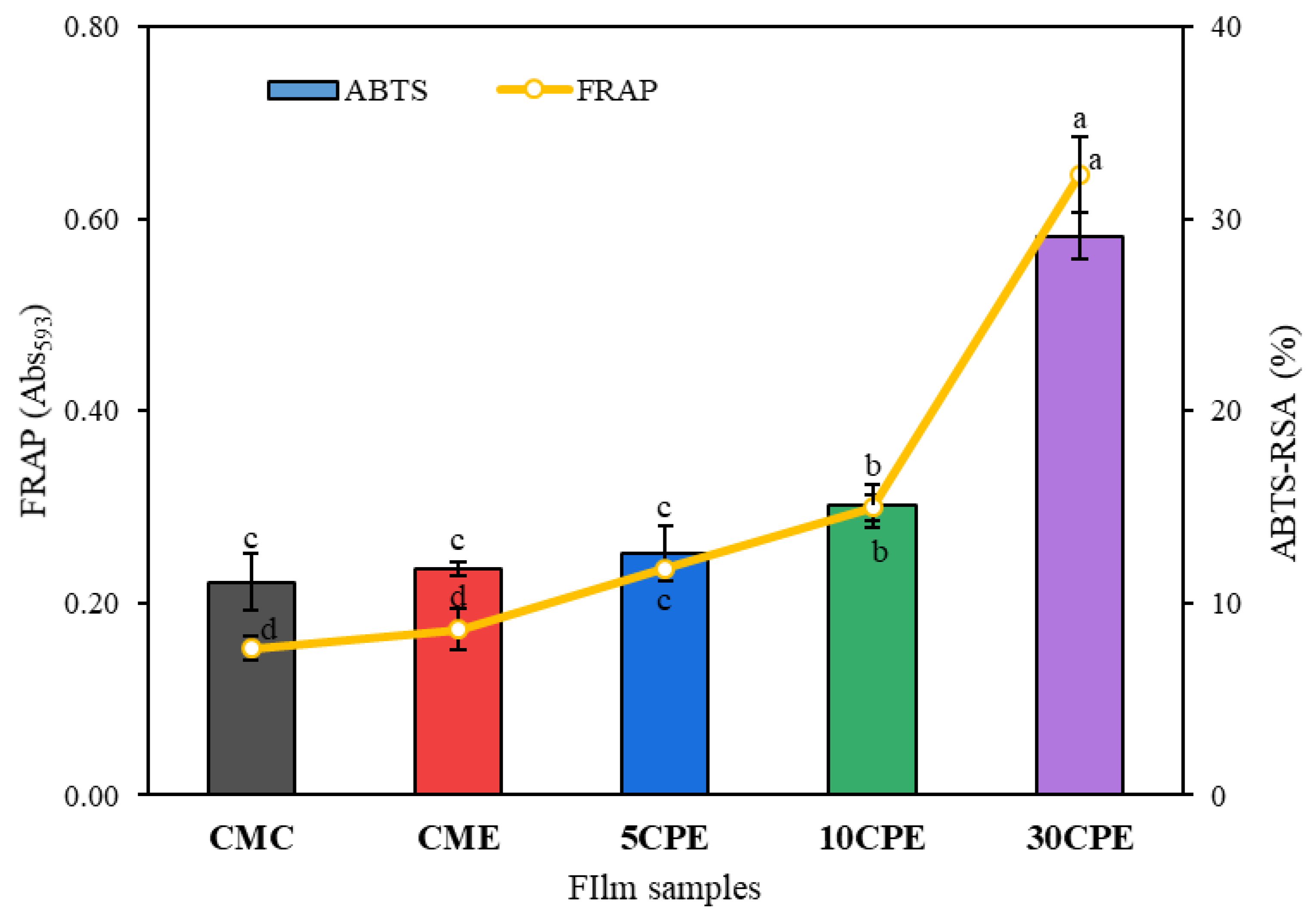 Polymers 14 04884 g008 550