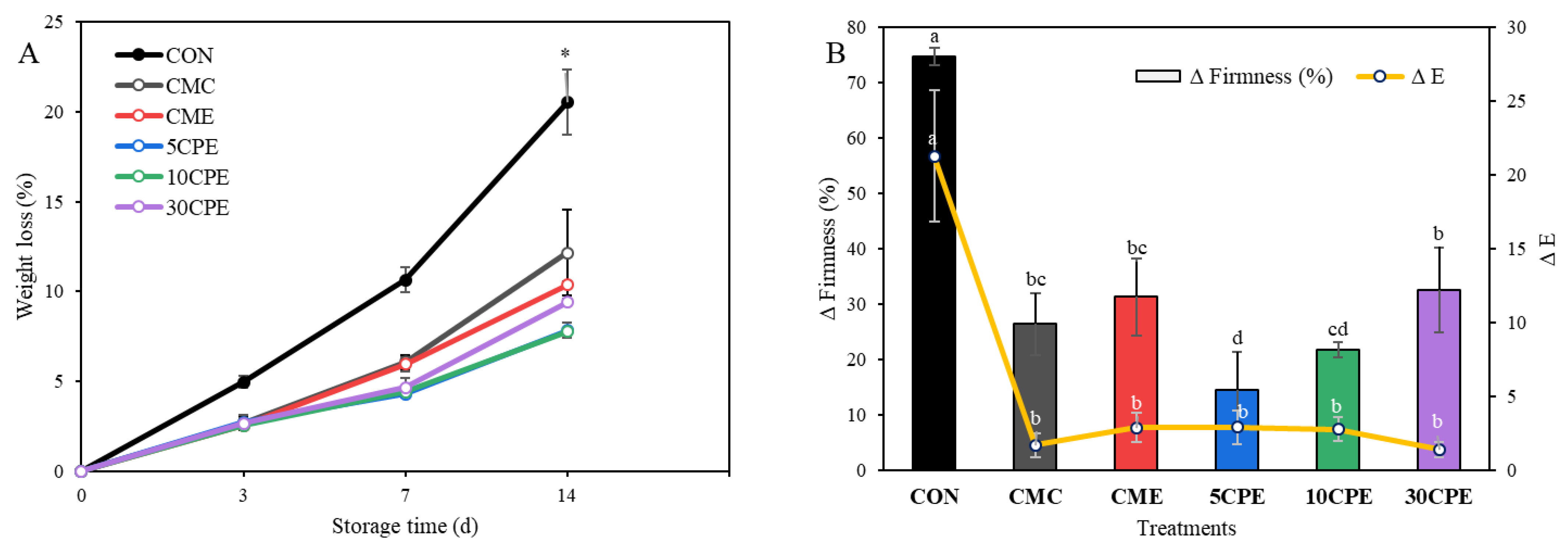 Polymers 14 04884 g009 550