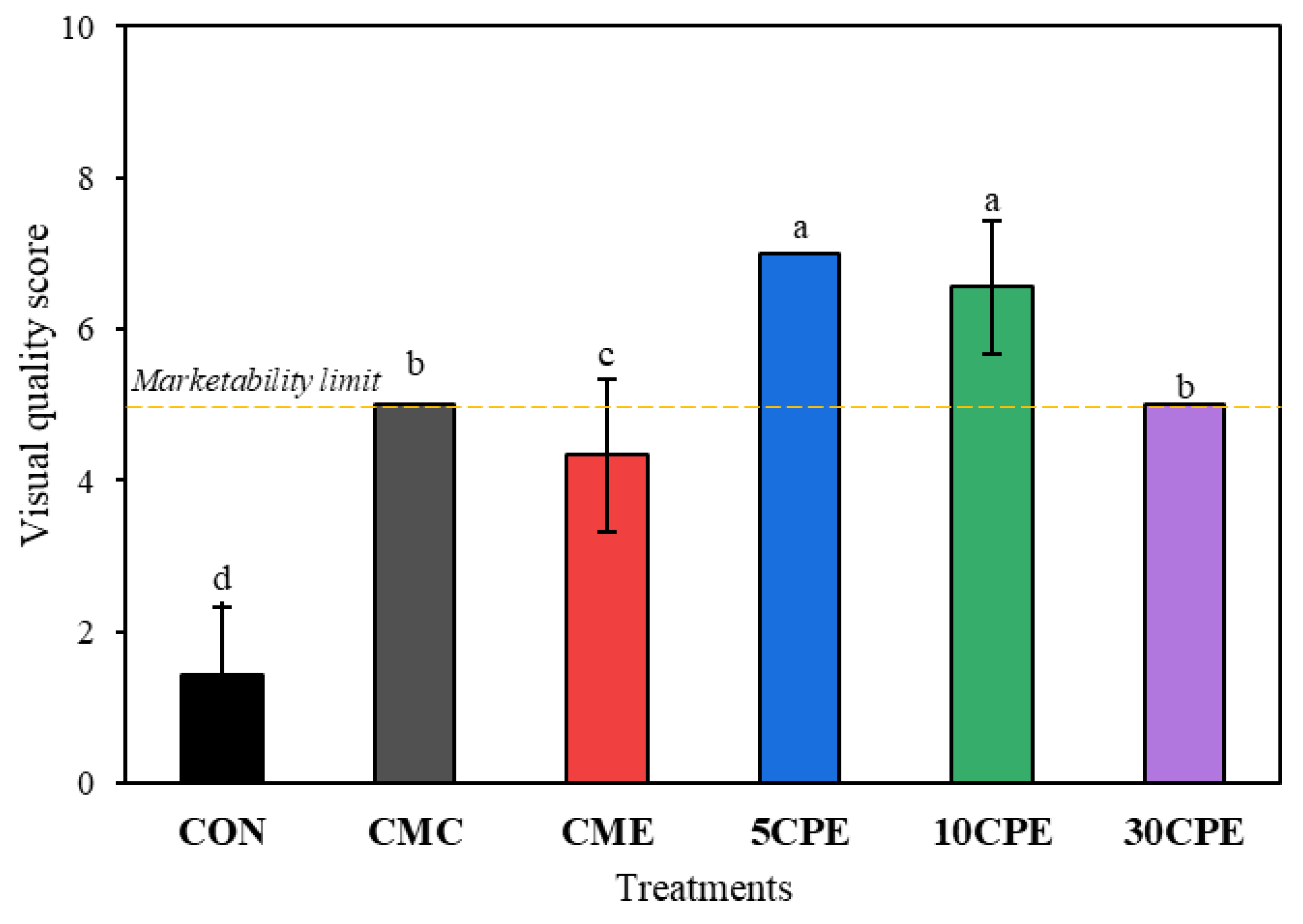 Polymers 14 04884 g011 550