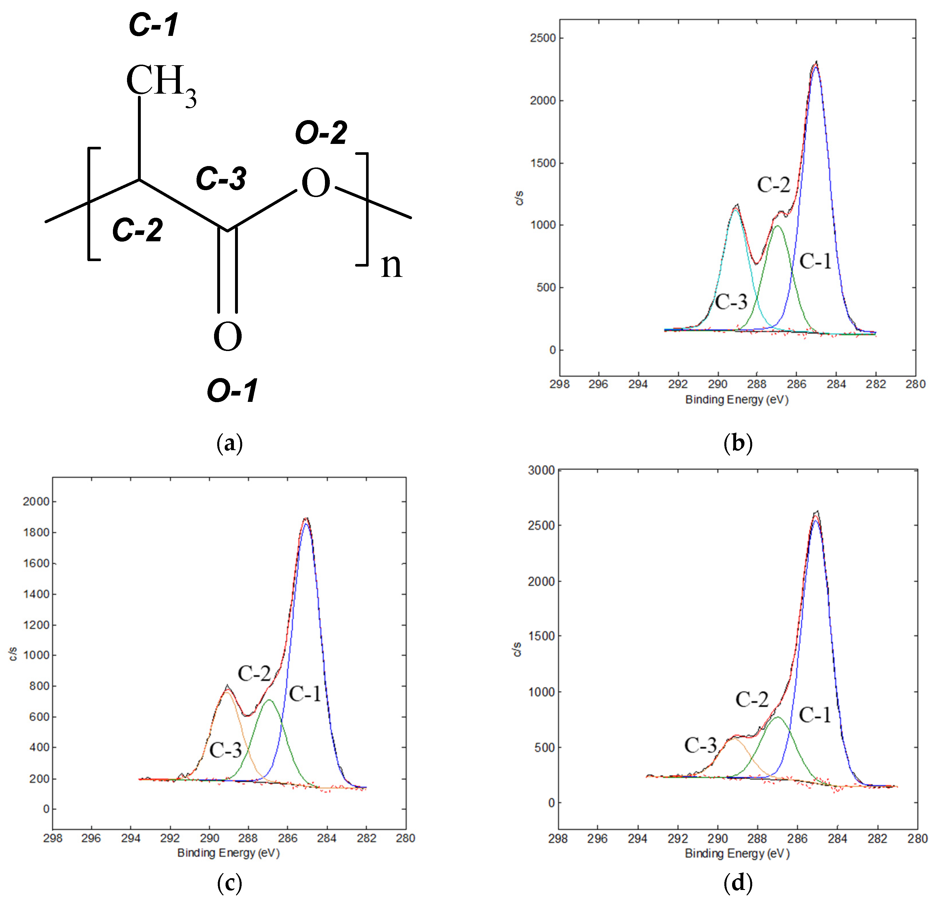 Polymers 14 04886 g001 Polymers 14 04886 g001