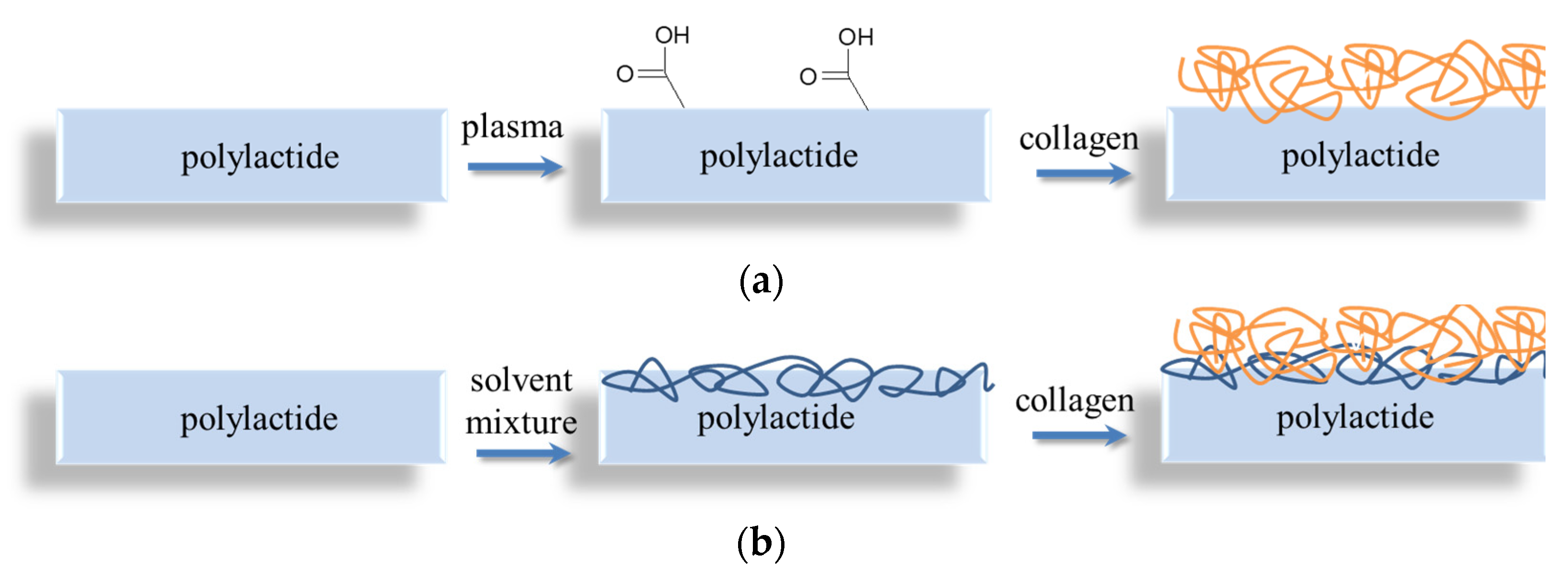Polymers 14 04886 g003 Polymers 14 04886 g003