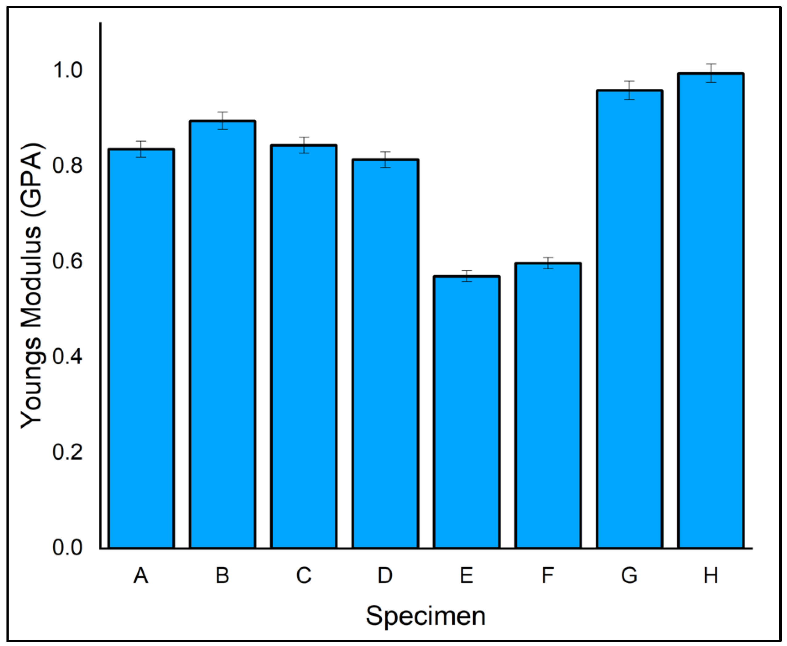 Polymers 14 04887 g006 Polymers 14 04887 g006
