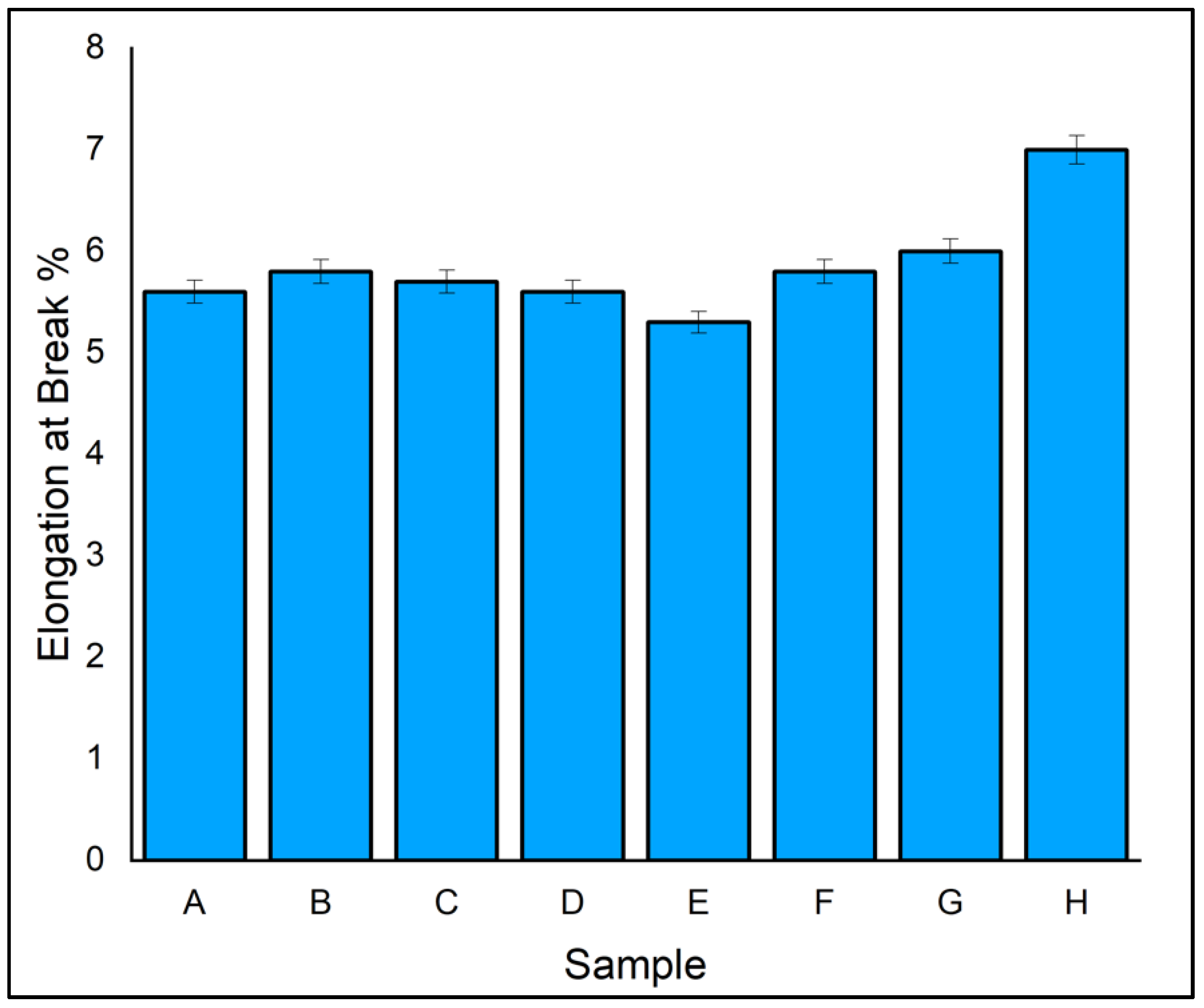 Polymers 14 04887 g007 Polymers 14 04887 g007