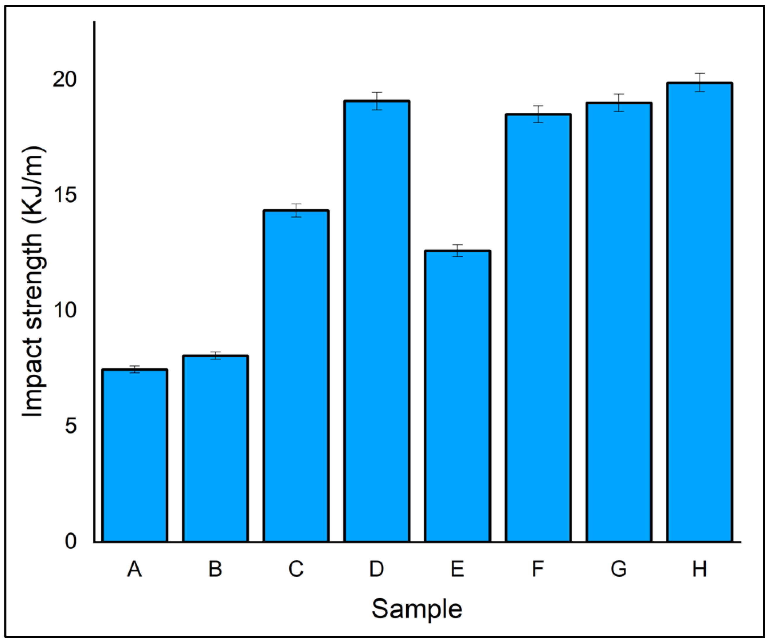 Polymers 14 04887 g011 Polymers 14 04887 g011