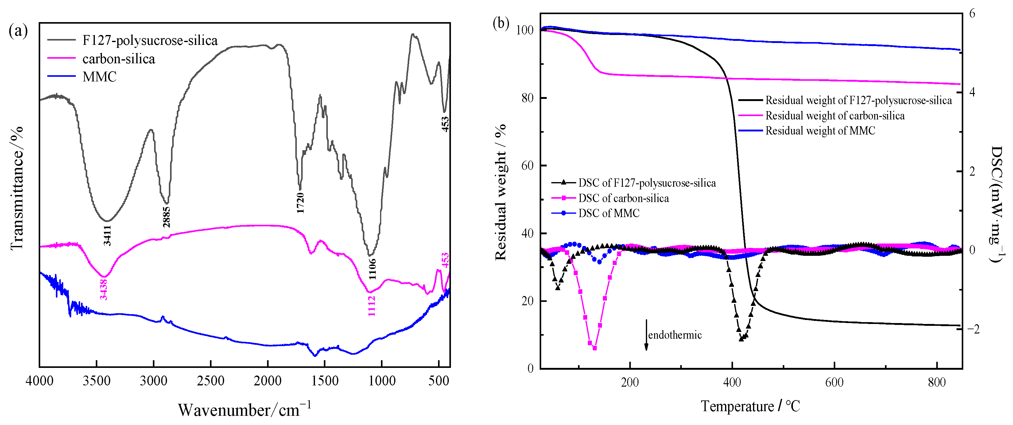 Polymers 14 04888 g001 Polymers 14 04888 g001