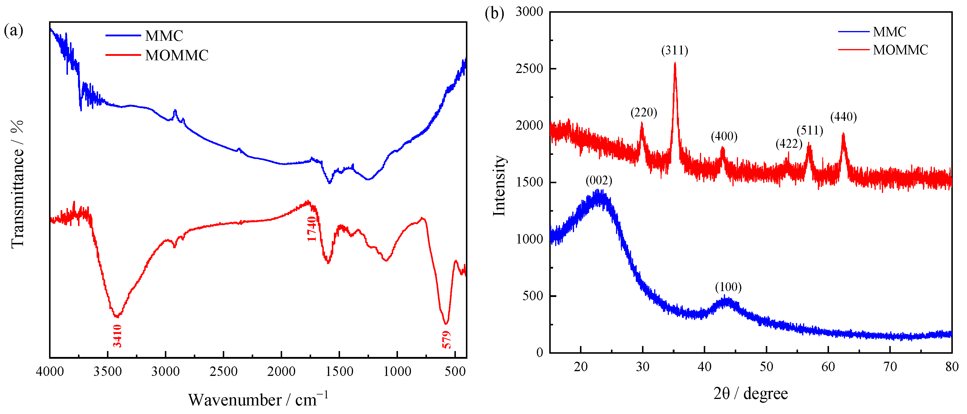 Polymers 14 04888 g002 Polymers 14 04888 g002