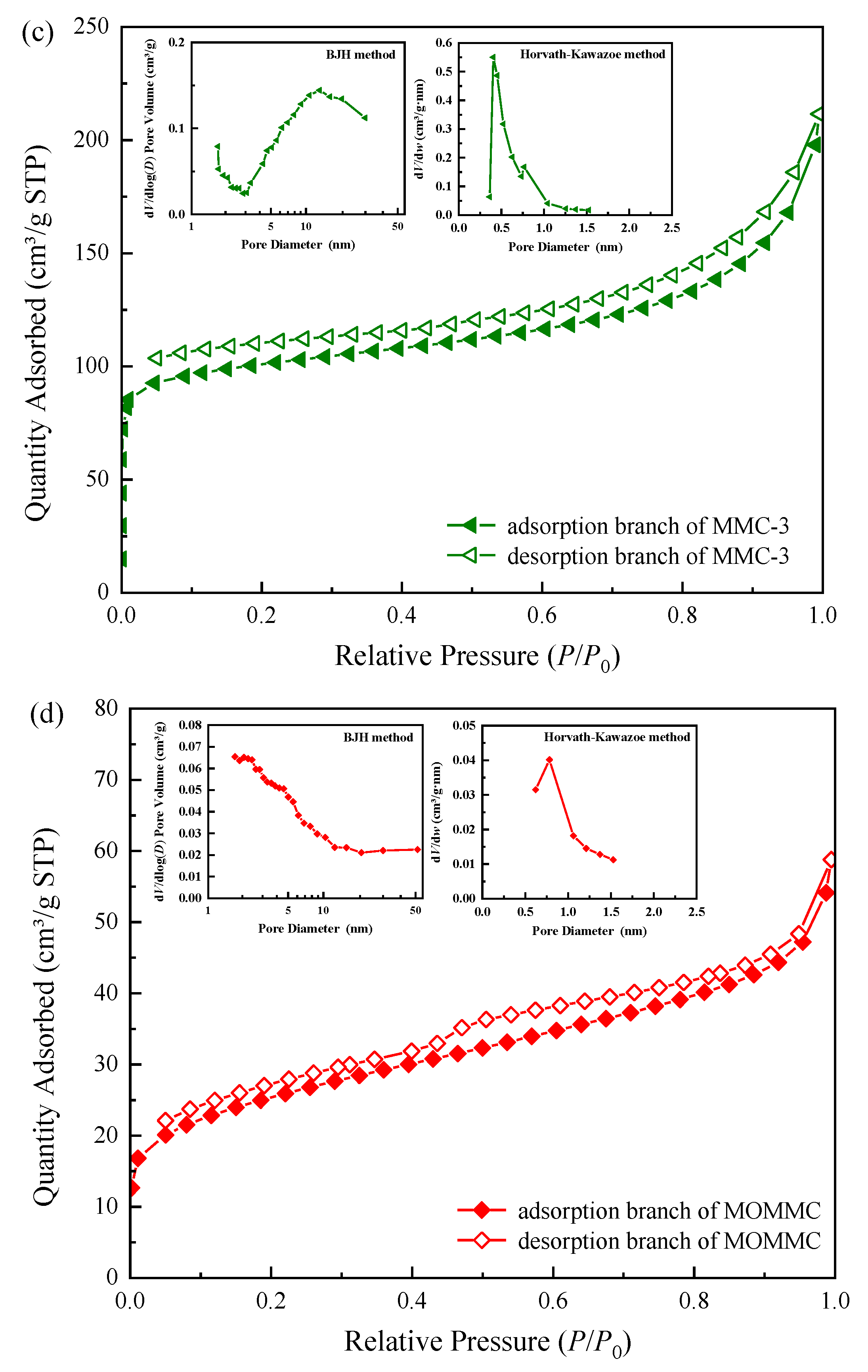 Polymers 14 04888 g004b Polymers 14 04888 g004b