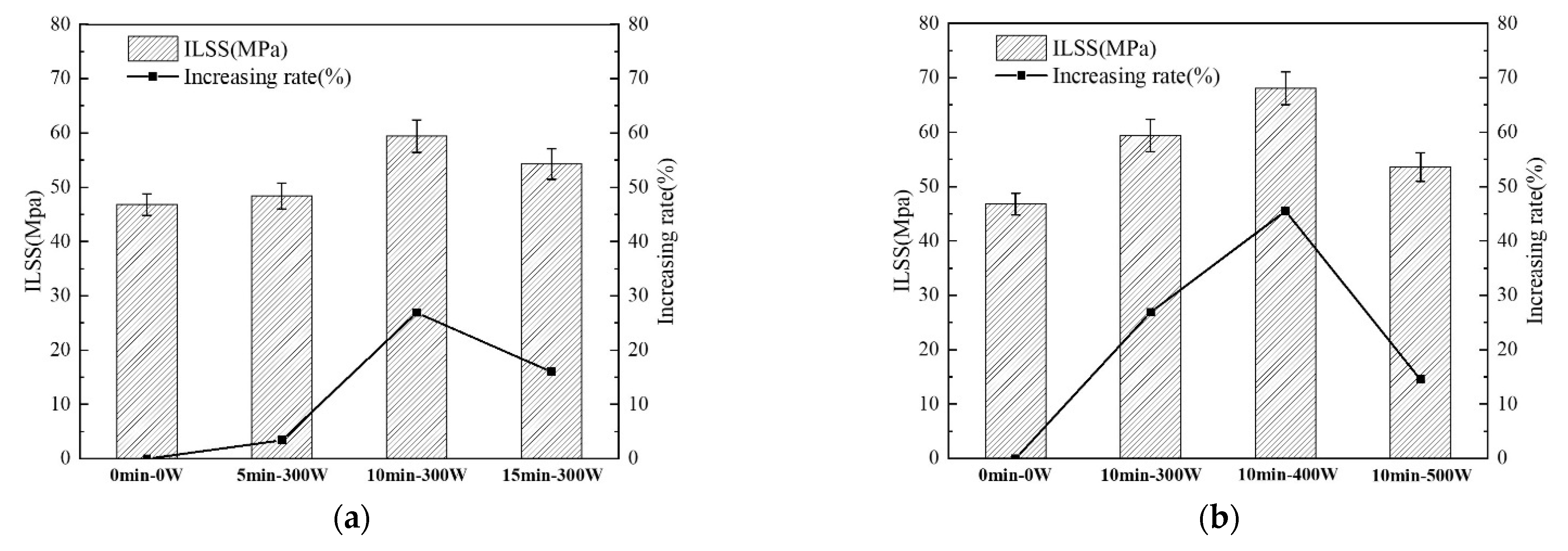 Polymers 14 04892 g010