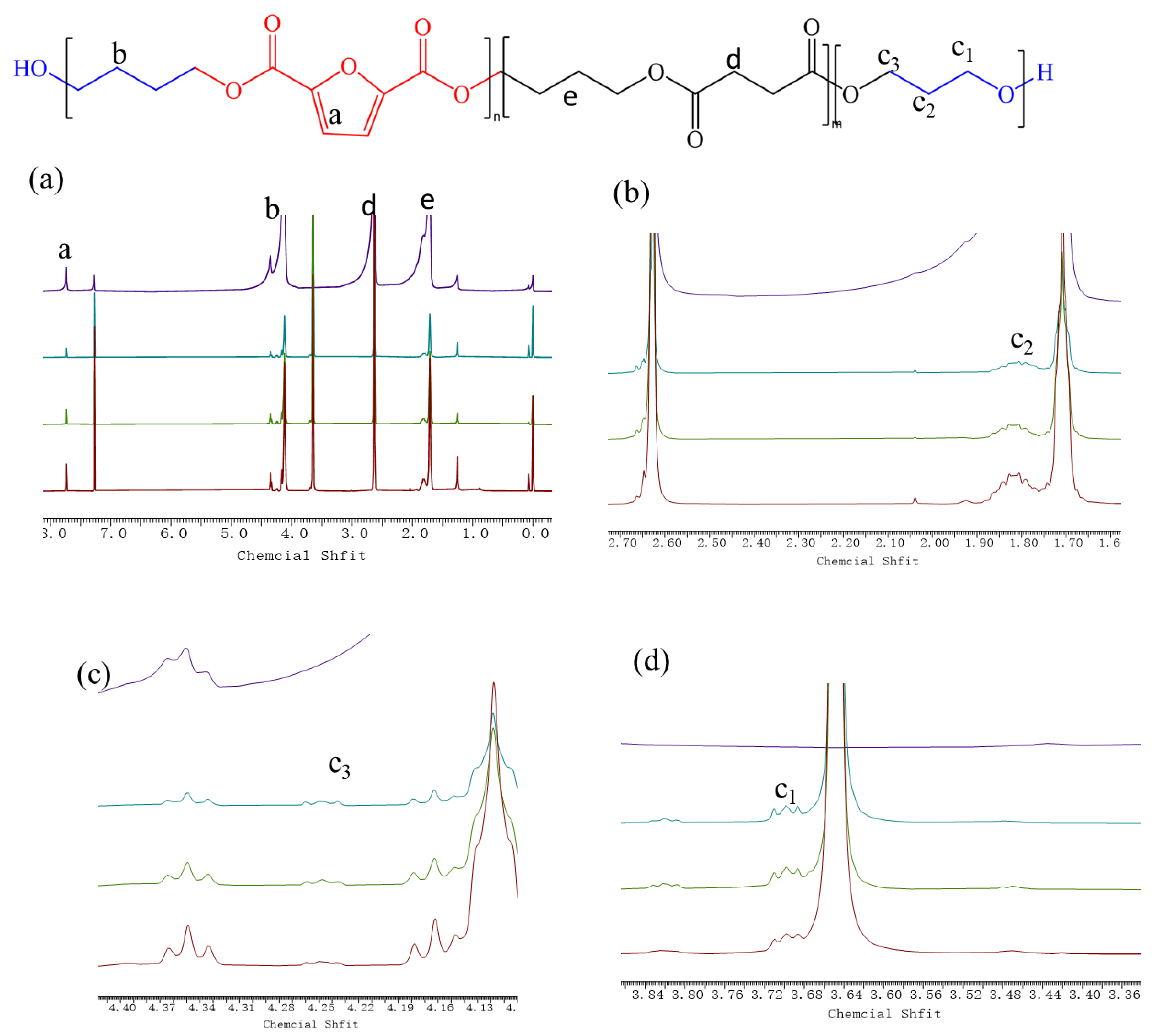 Polymers 14 04895 g002 Polymers 14 04895 g002
