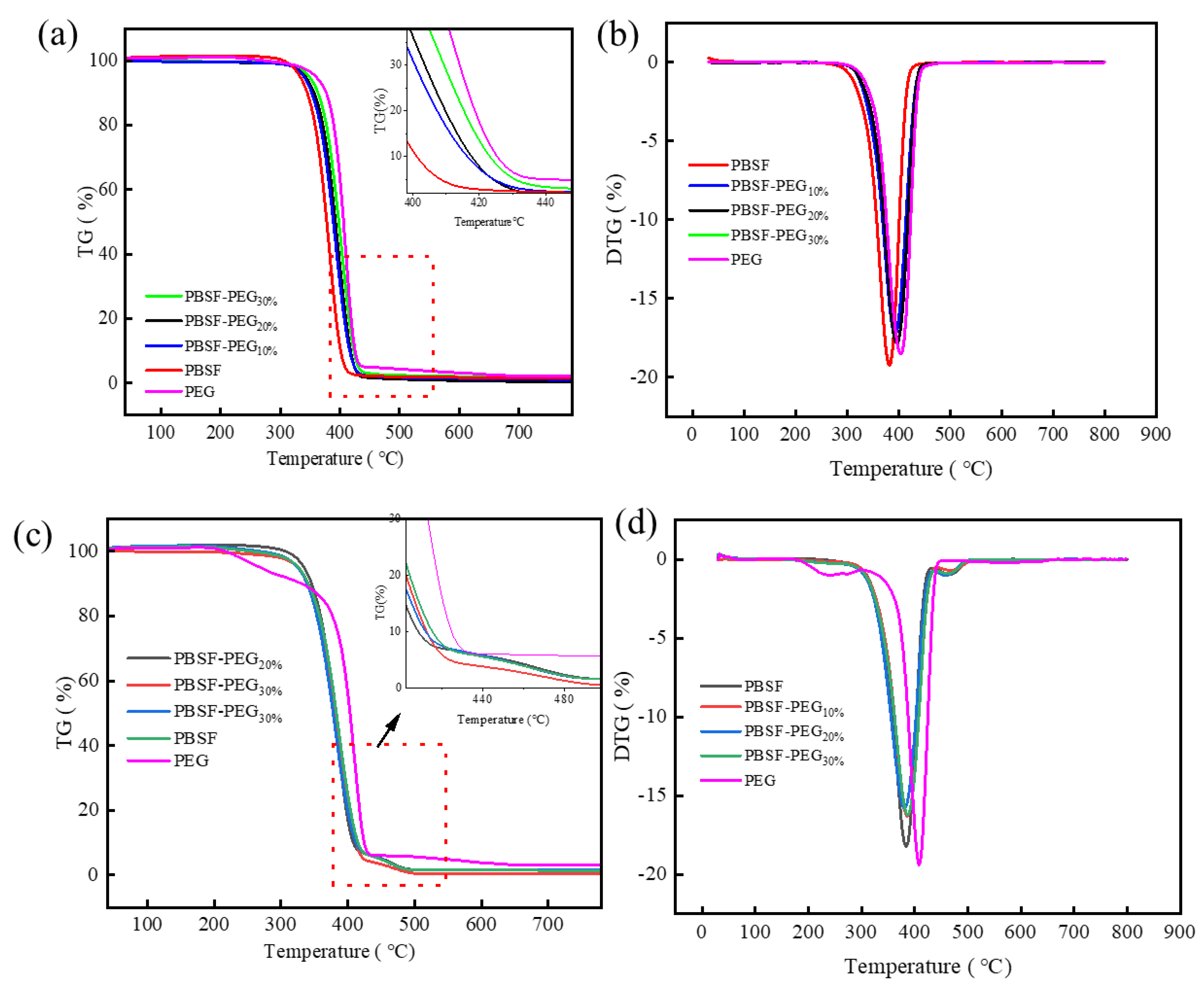 Polymers 14 04895 g005 Polymers 14 04895 g005