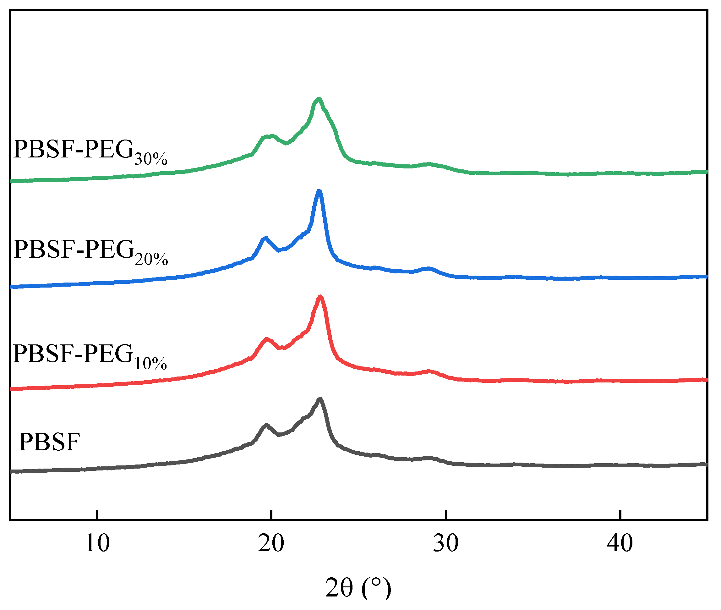 Polymers 14 04895 g006 Polymers 14 04895 g006