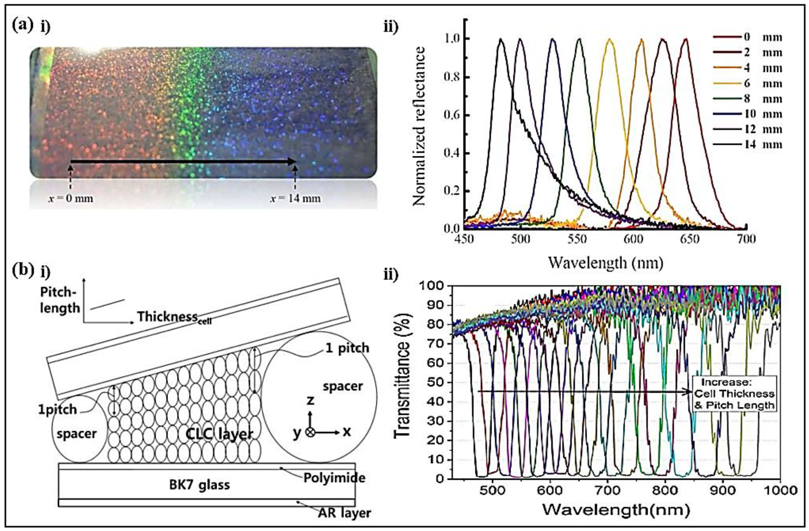 Polymers 14 04898 g008 Polymers 14 04898 g008