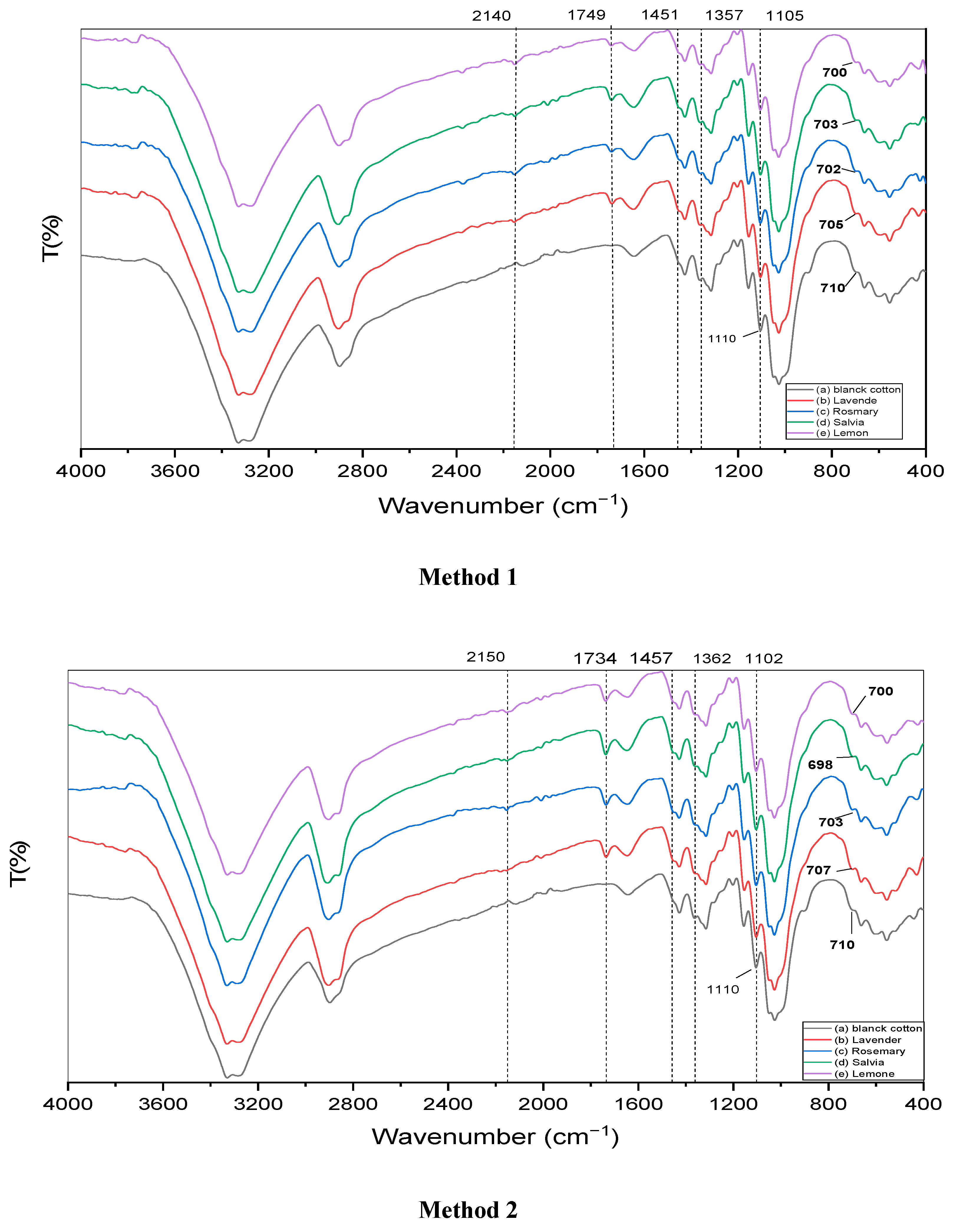 Polymers 14 04899 g001 Polymers 14 04899 g001