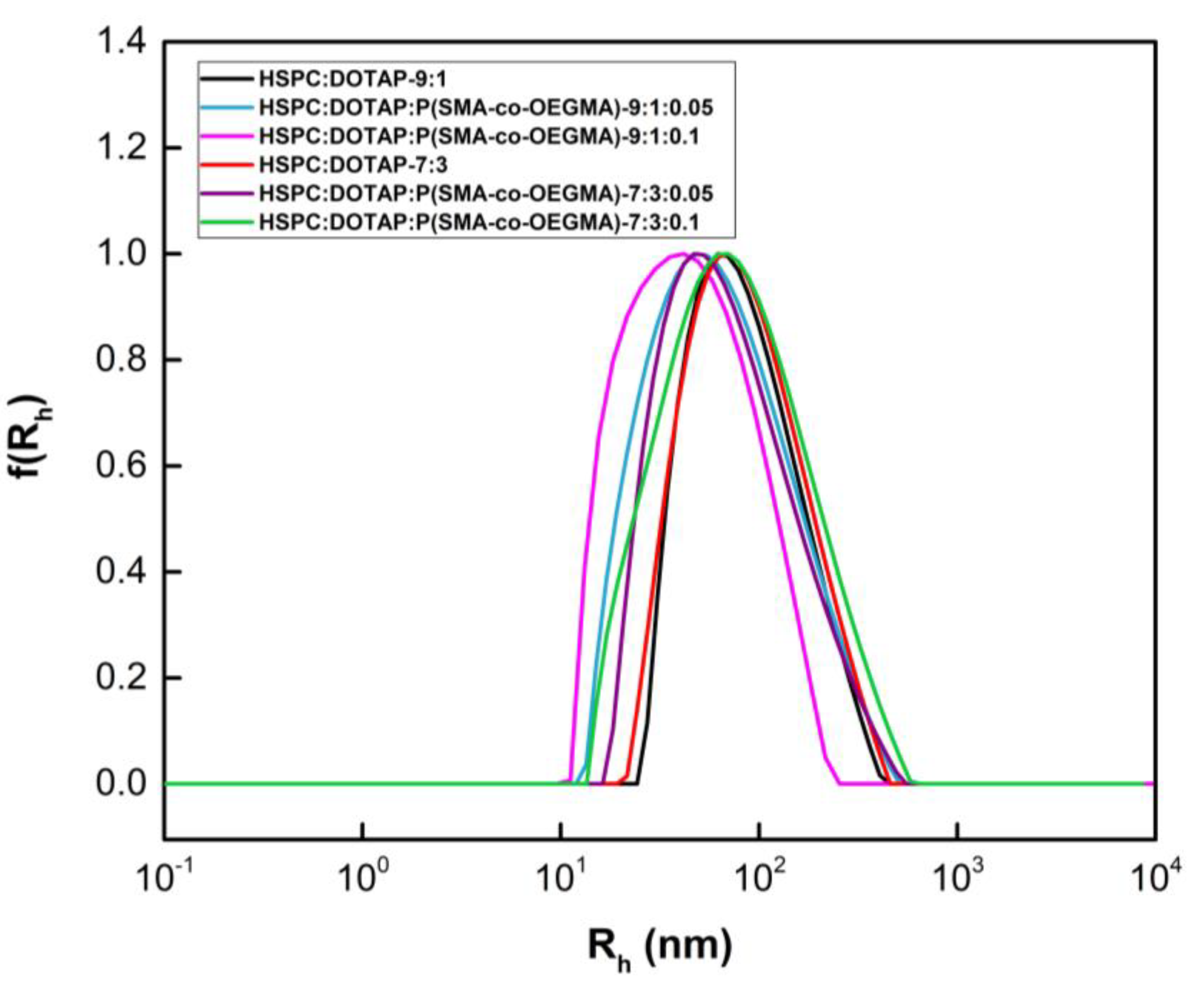 Polymers 14 04901 g002