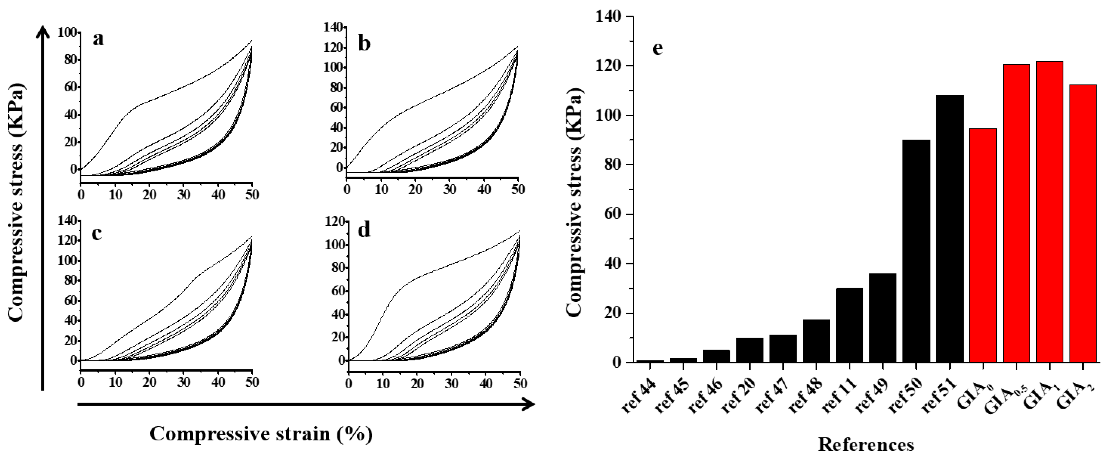 Polymers 14 04903 g002
