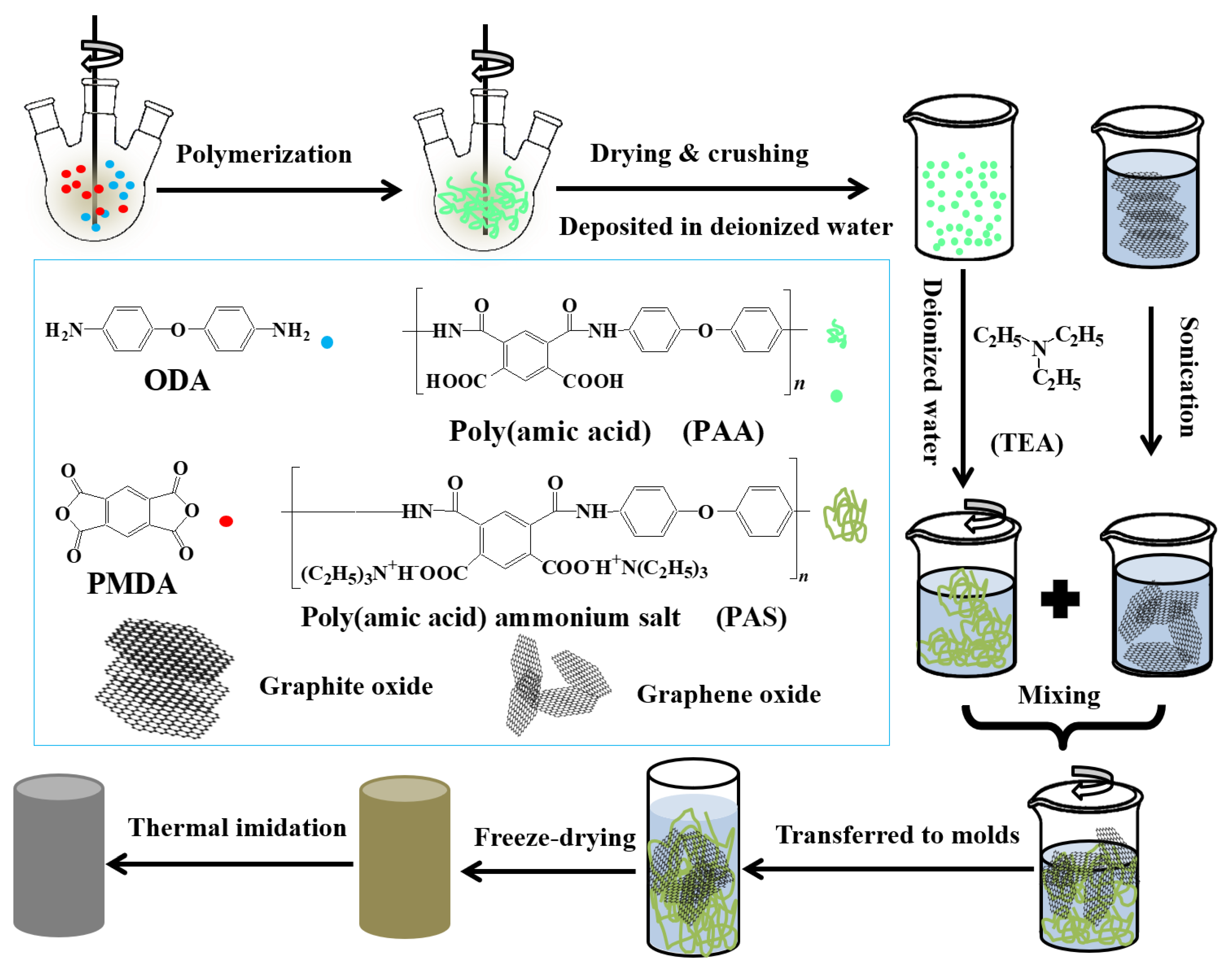 Polymers 14 04903 sch001