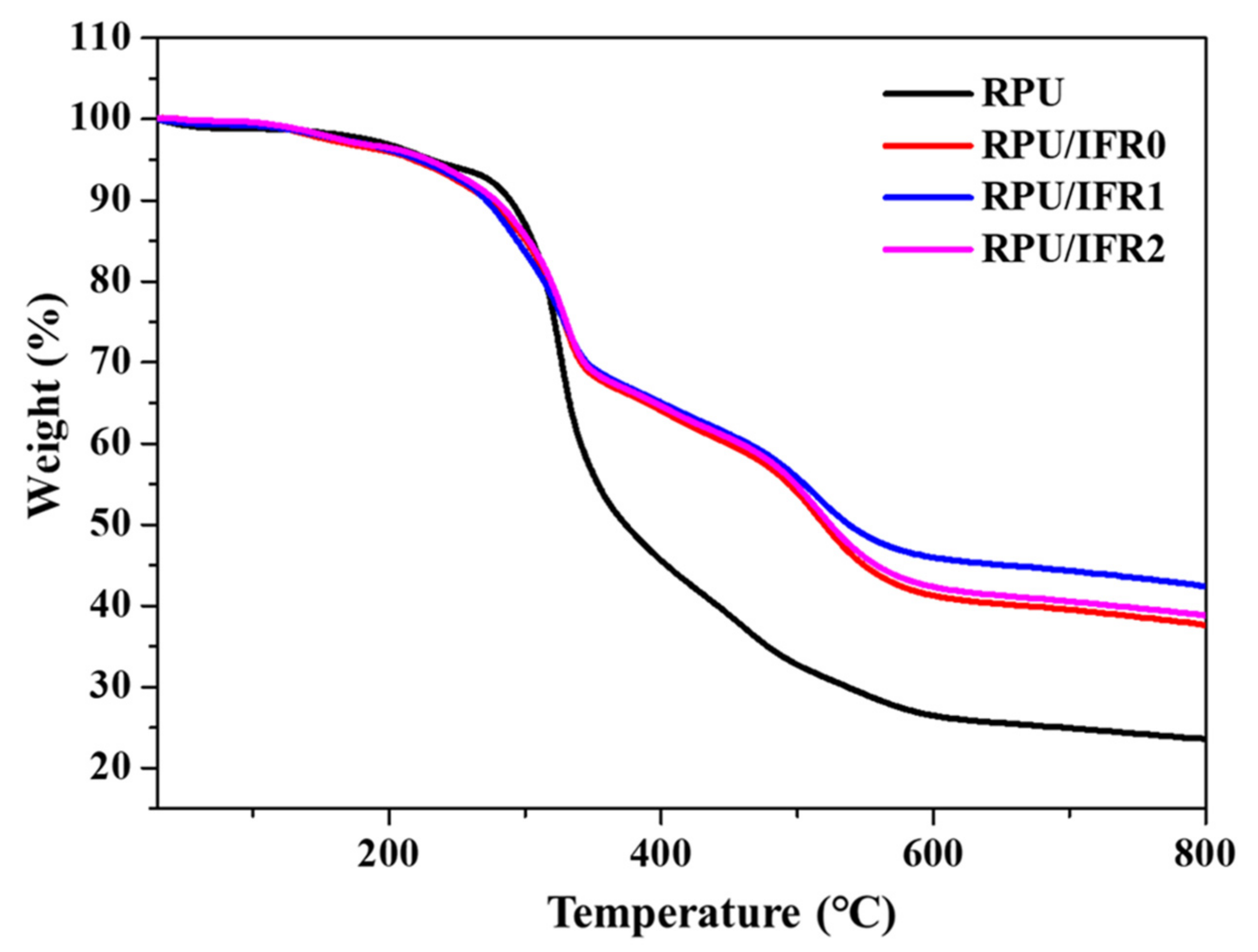 Polymers 14 04904 g002 Polymers 14 04904 g002