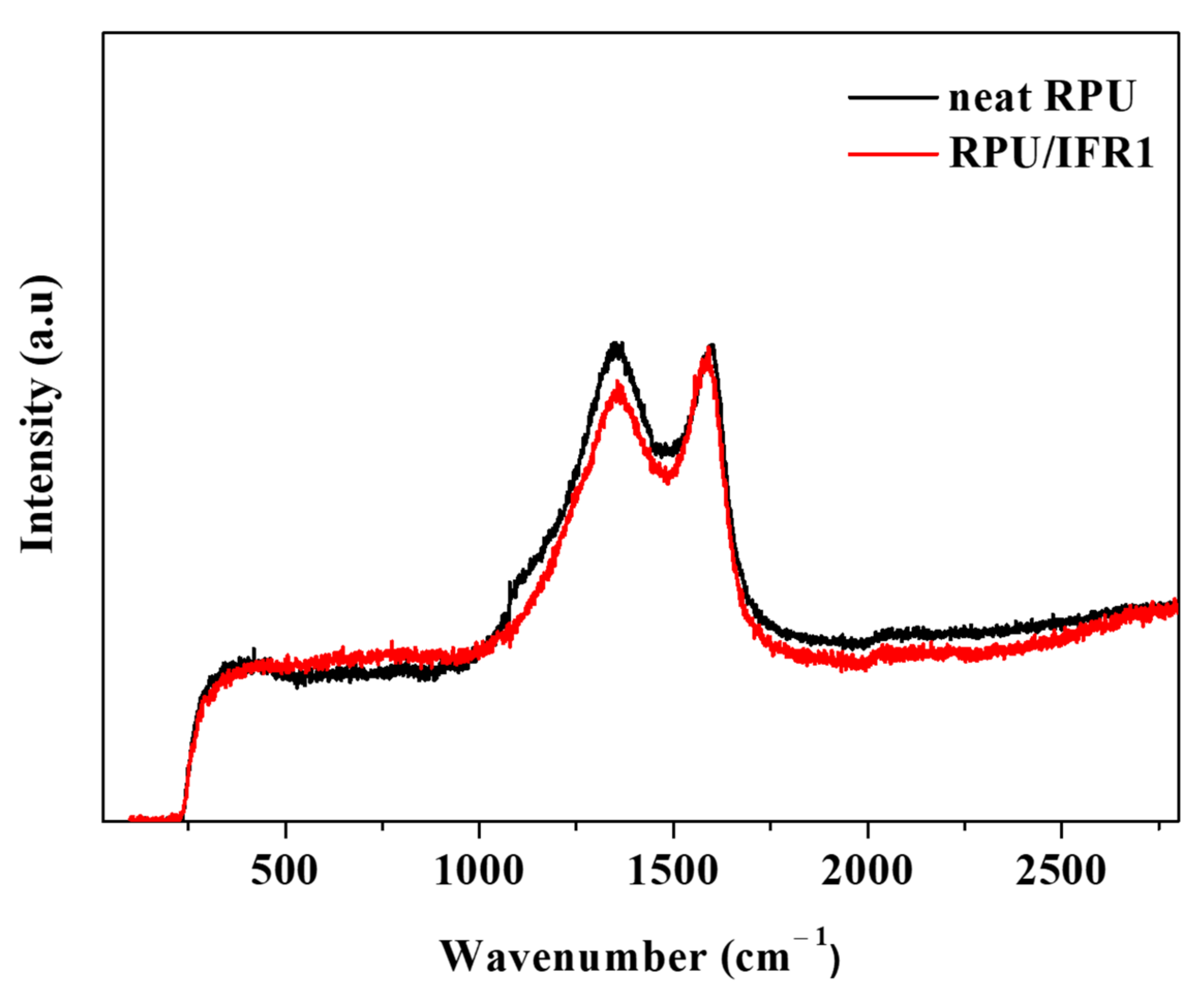 Polymers 14 04904 g006 Polymers 14 04904 g006