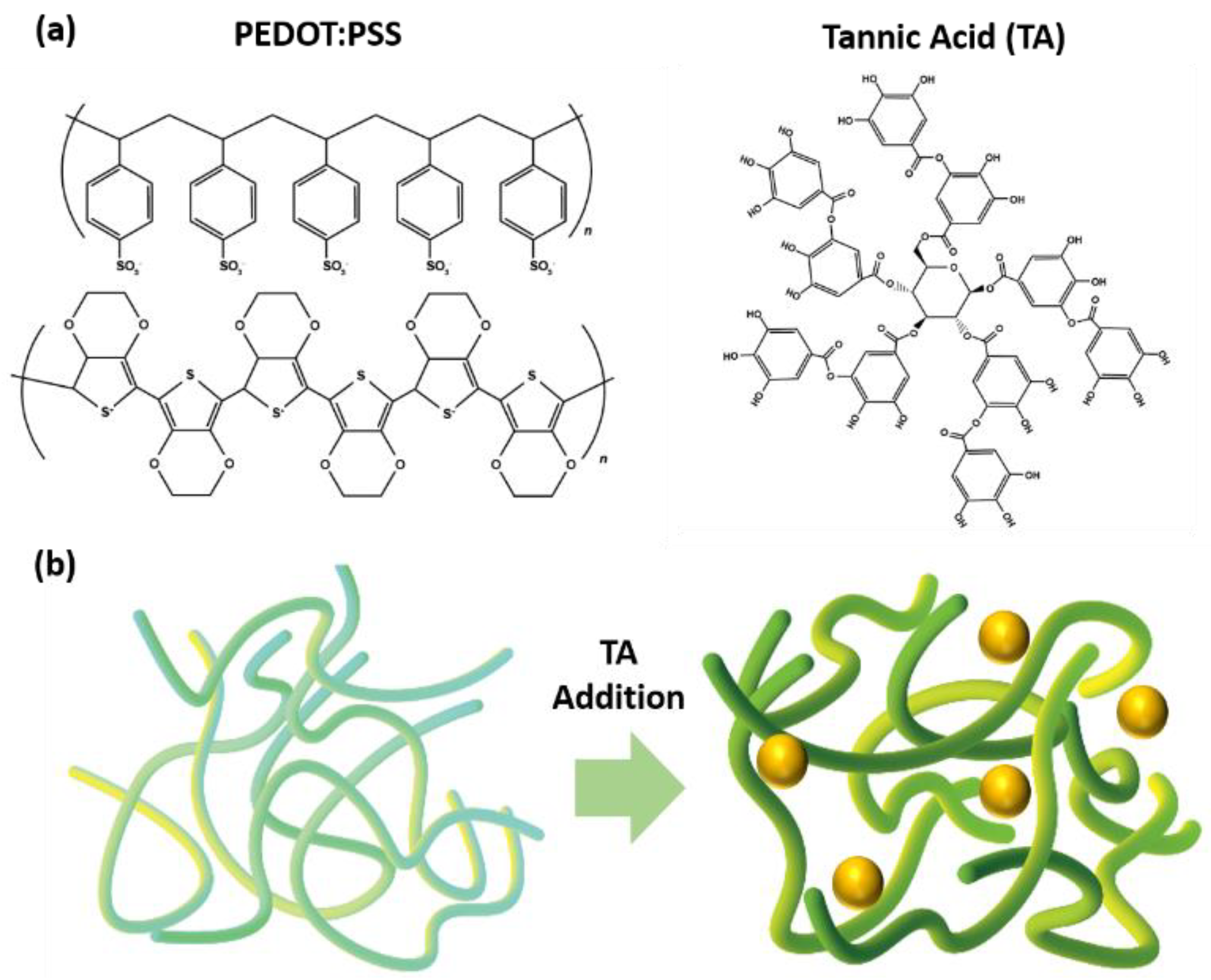 Polymers 14 04908 g001 Polymers 14 04908 g001