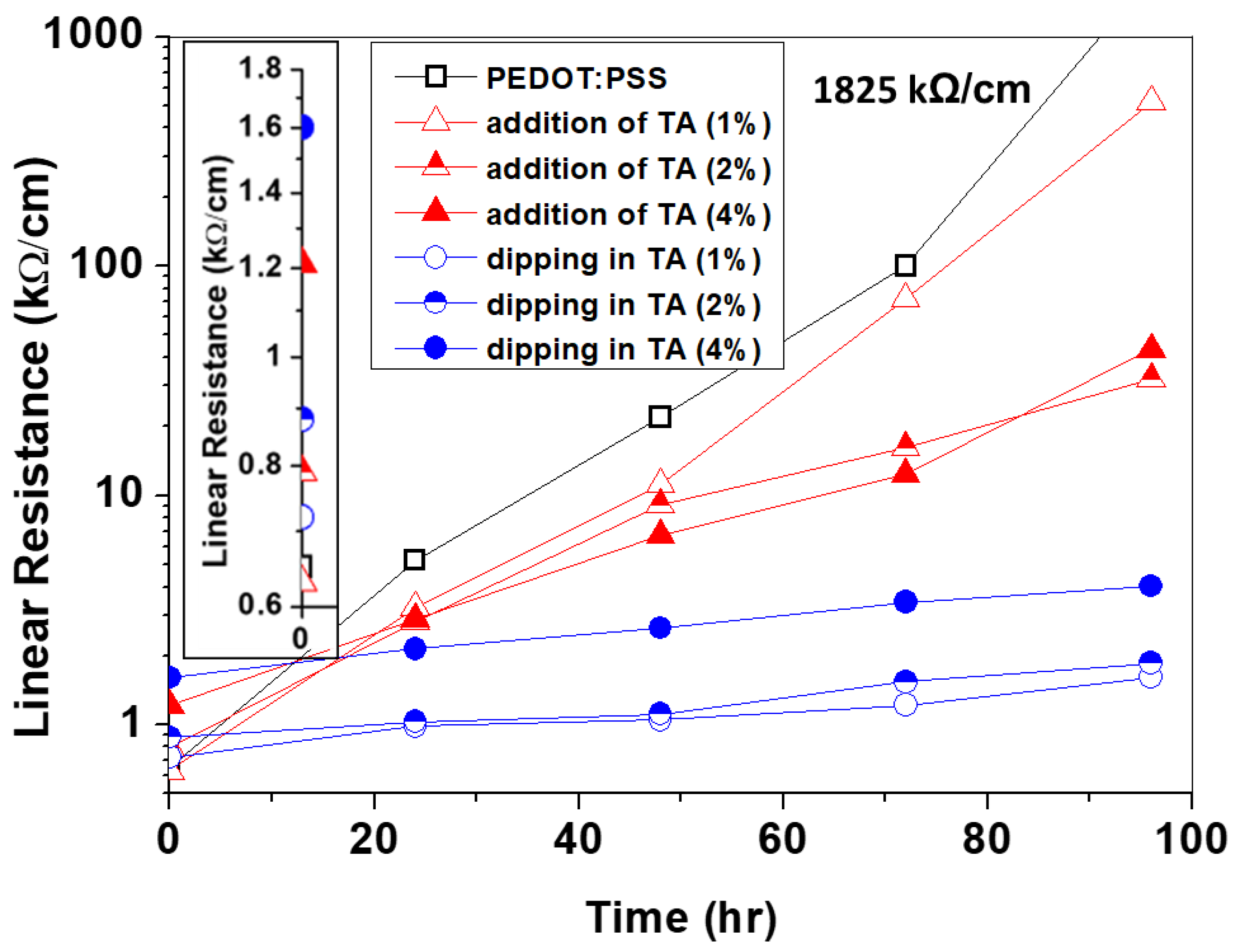 Polymers 14 04908 g002 Polymers 14 04908 g002