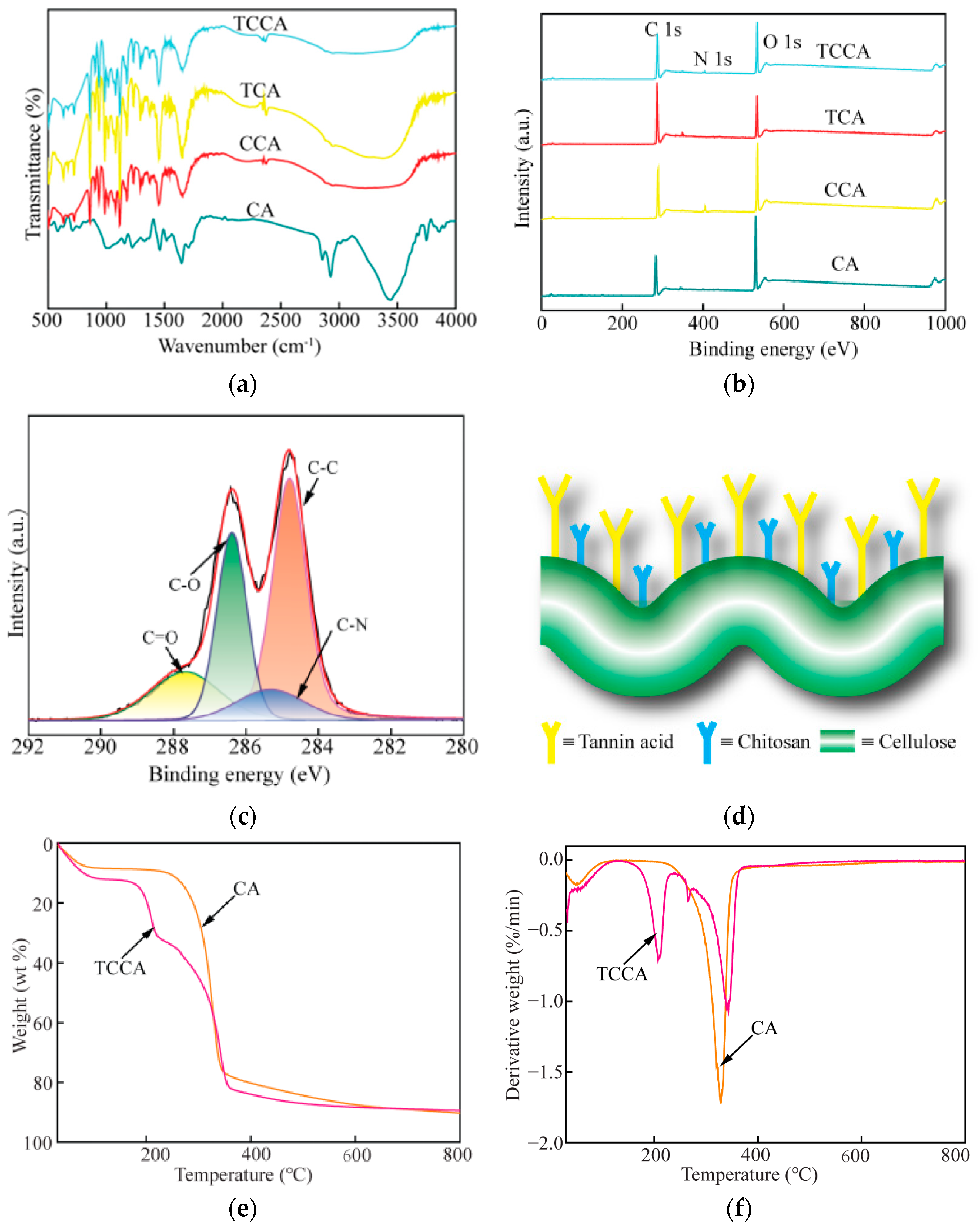 Polymers 14 04909 g001a