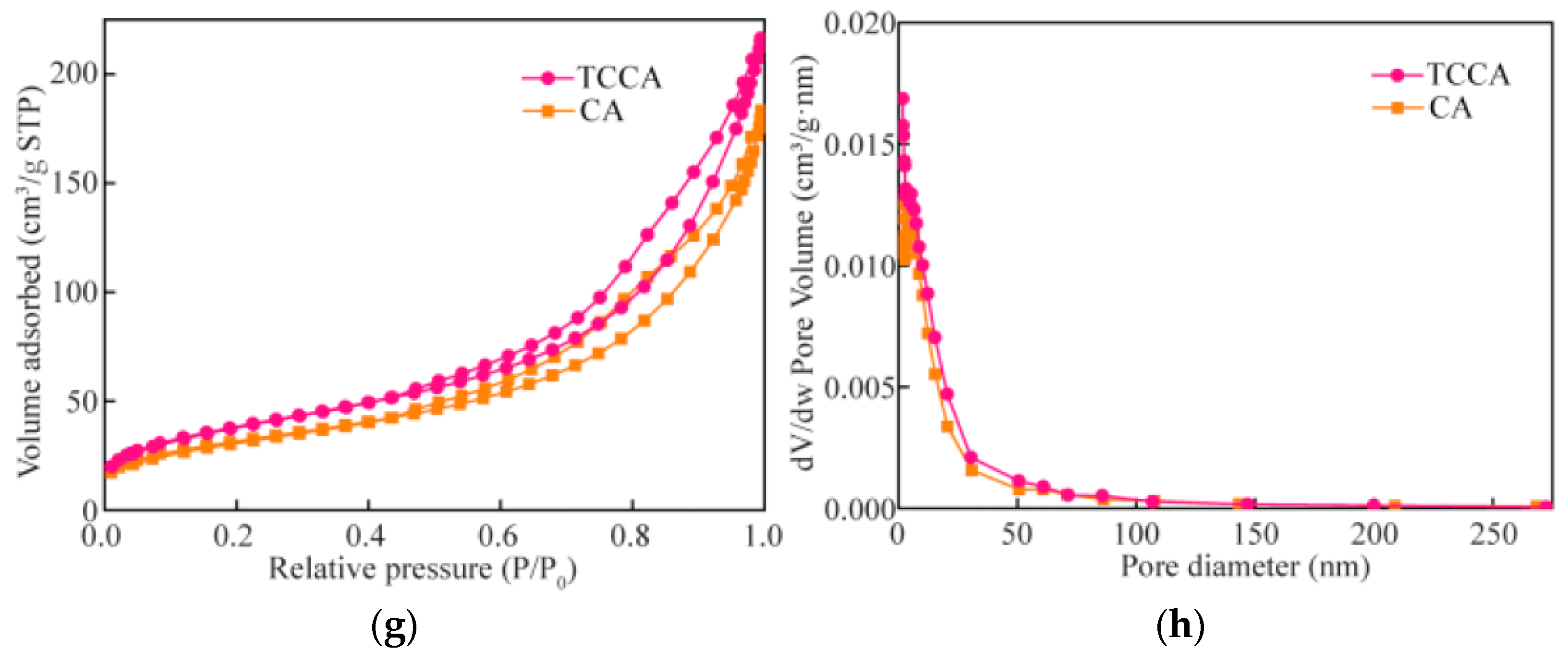 Polymers 14 04909 g001b