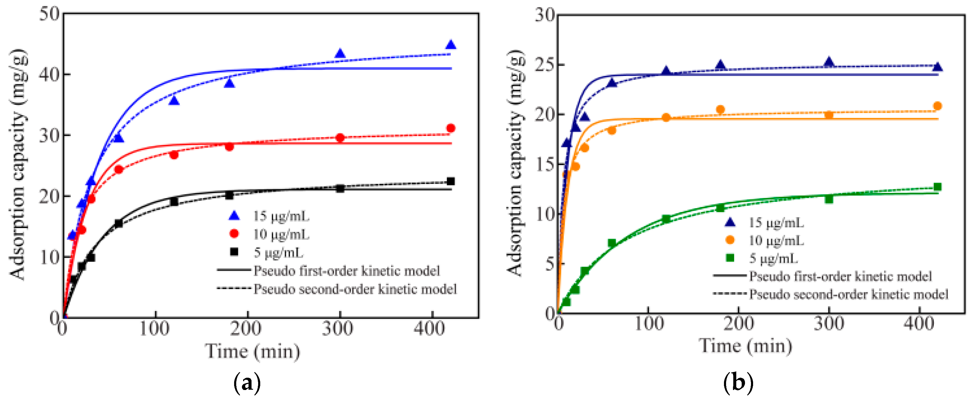 Polymers 14 04909 g004a