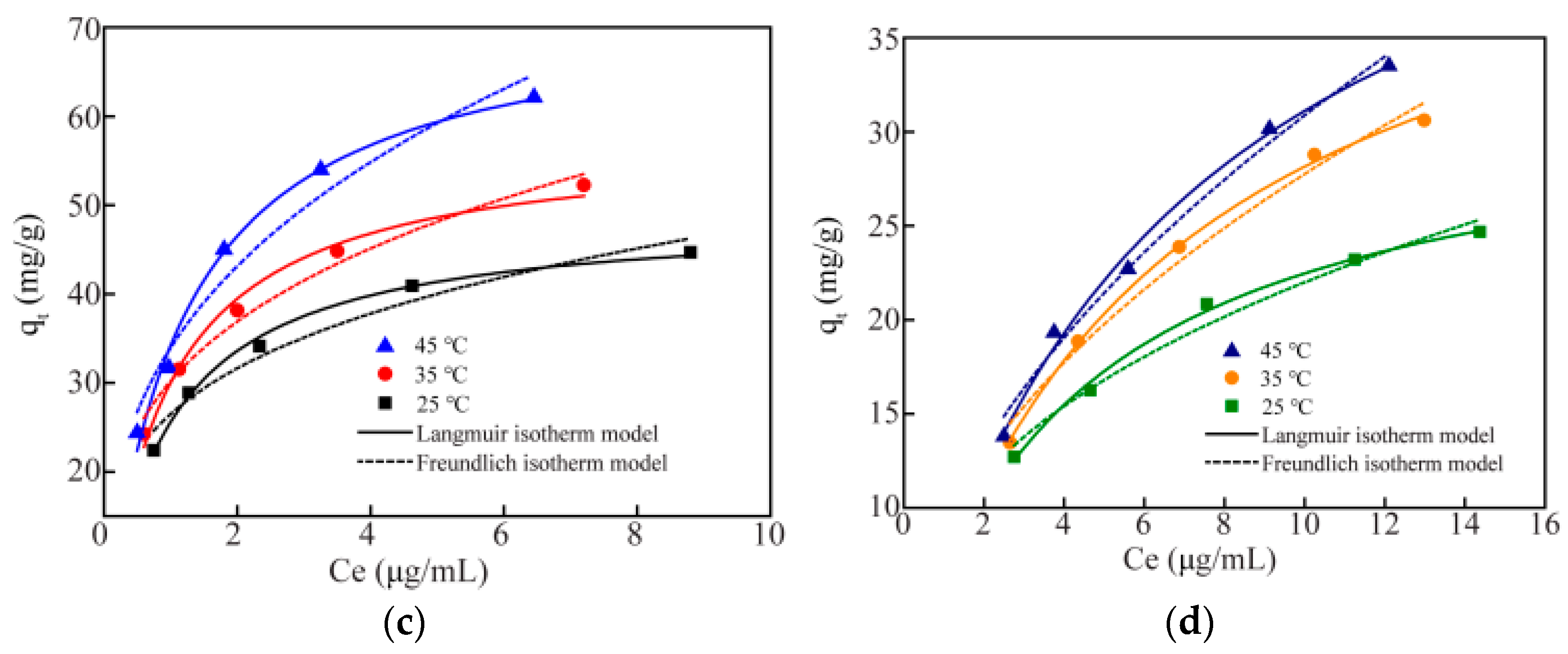 Polymers 14 04909 g004b