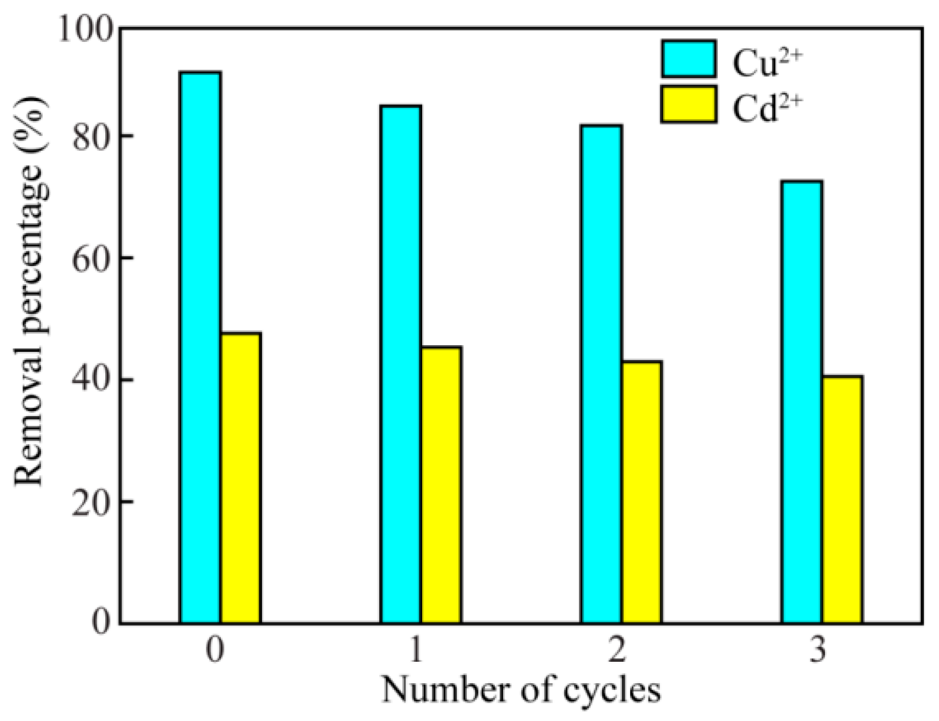 Polymers 14 04909 g005