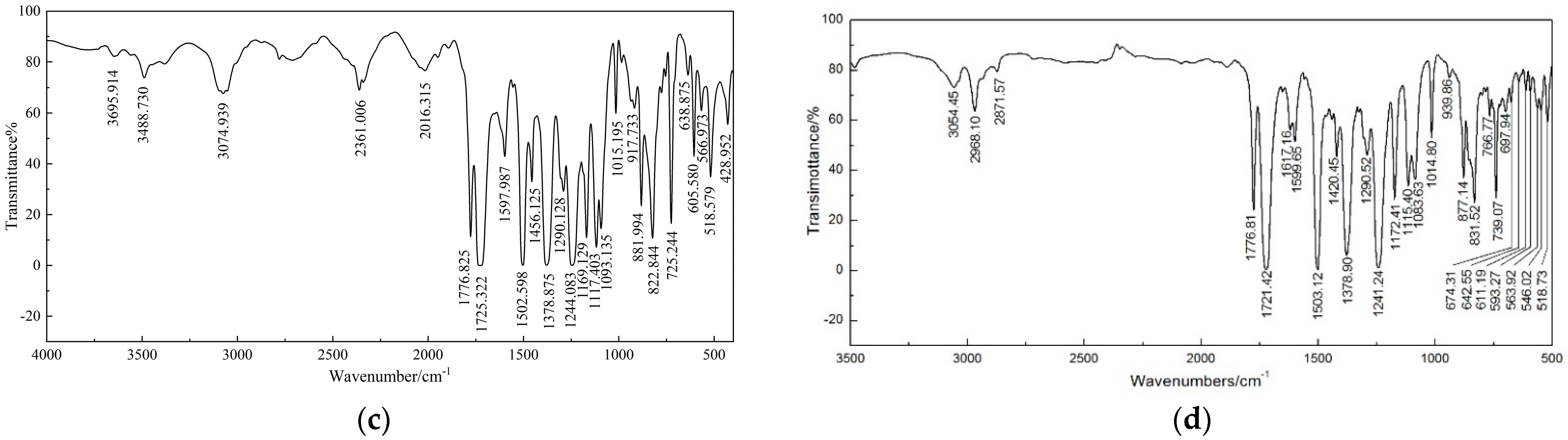 Polymers 14 04910 g004b Polymers 14 04910 g004b