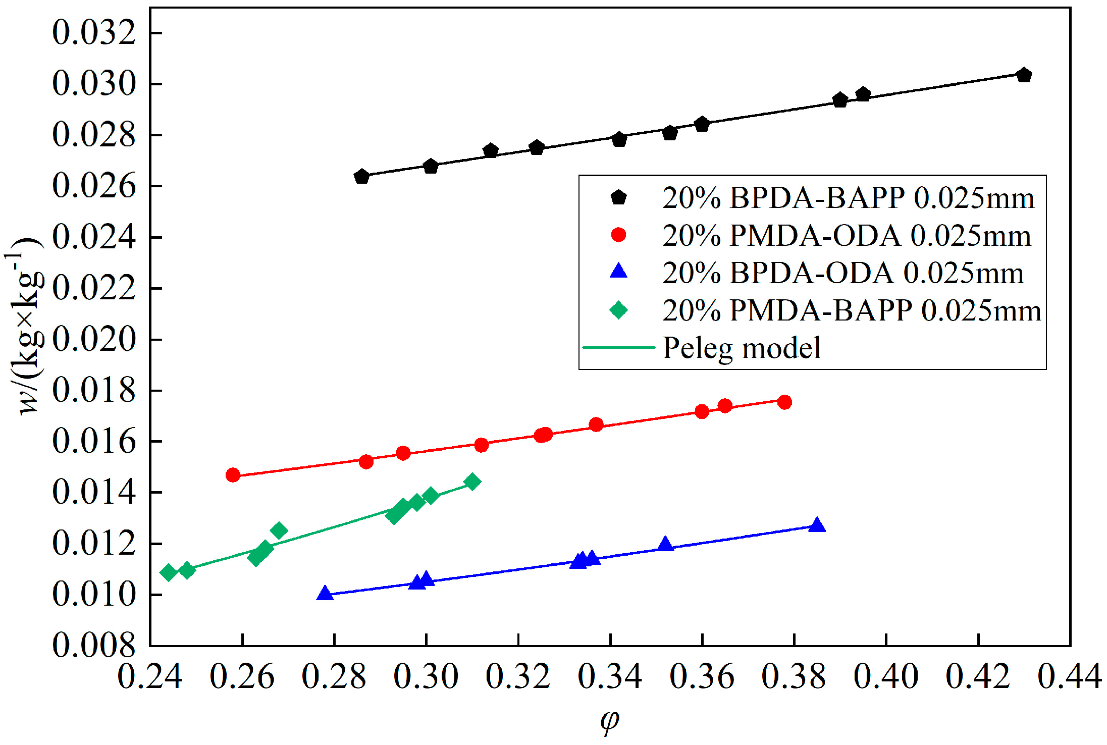 Polymers 14 04910 g005 Polymers 14 04910 g005